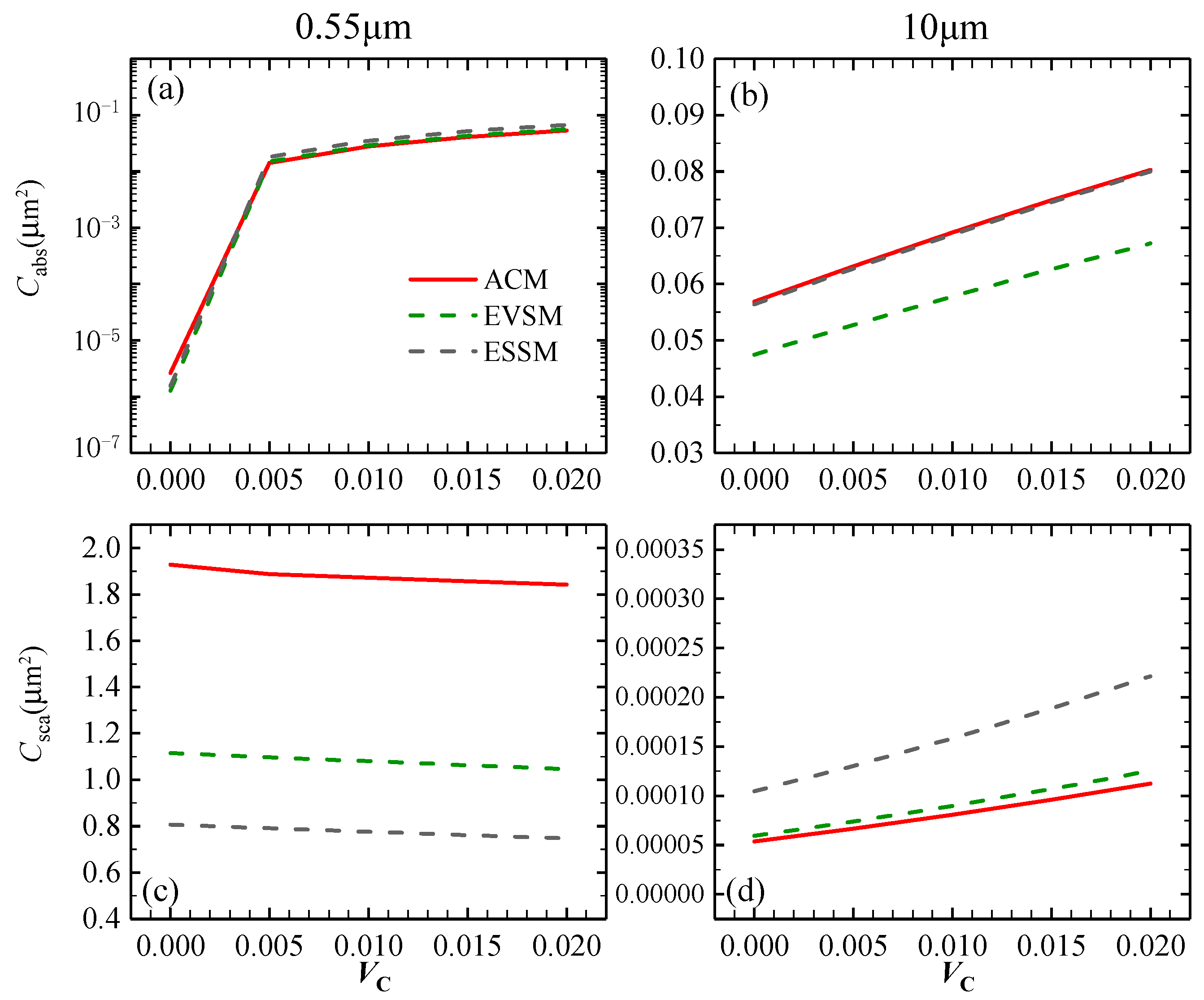 Atmosphere 15 00812 g007 Atmosphere 15 00812 g007