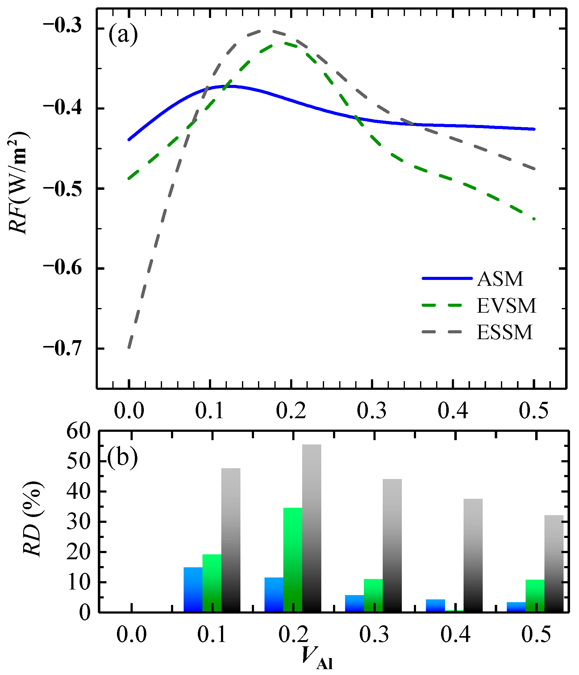Atmosphere 15 00812 g009 Atmosphere 15 00812 g009