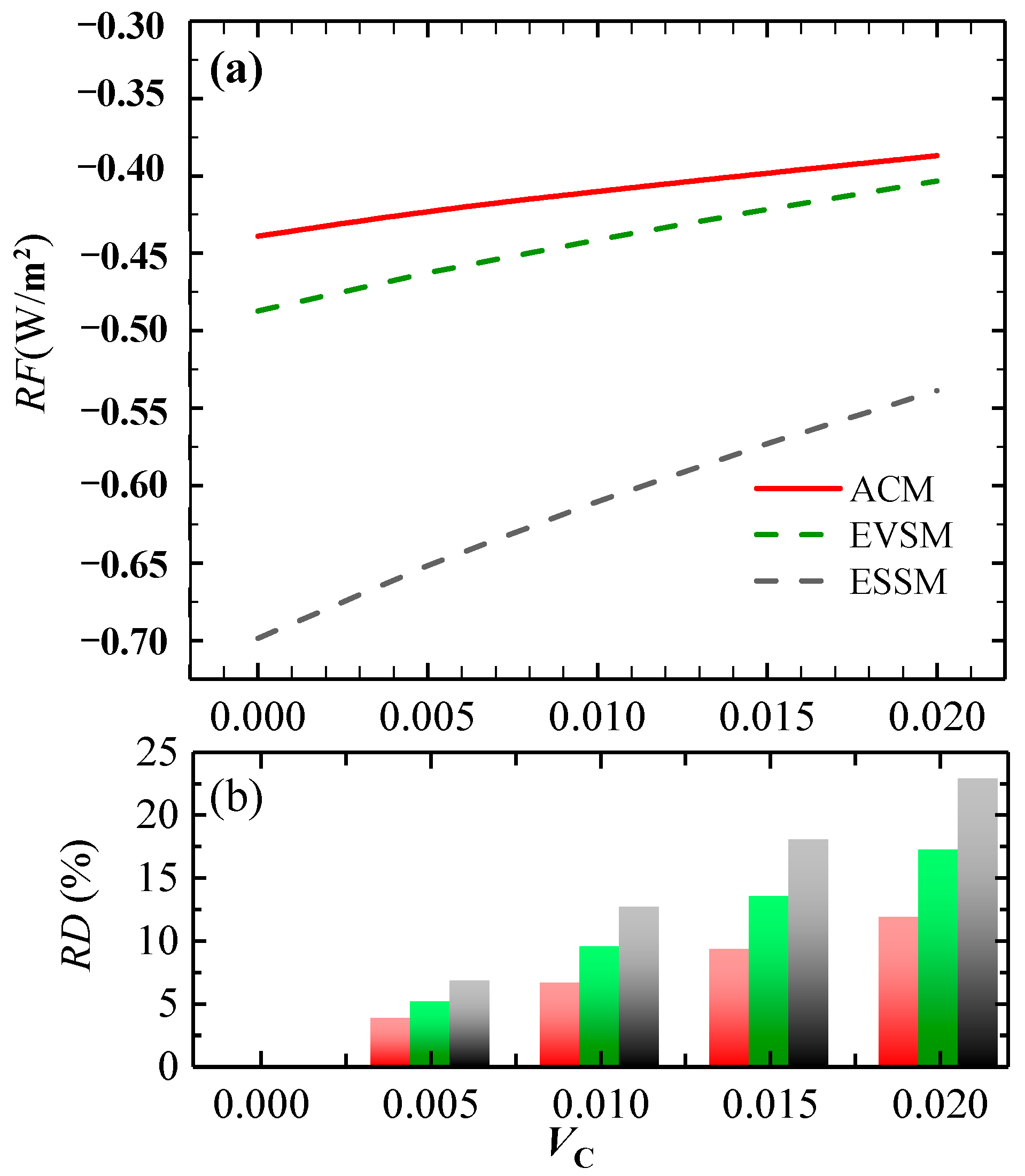 Atmosphere 15 00812 g010 Atmosphere 15 00812 g010