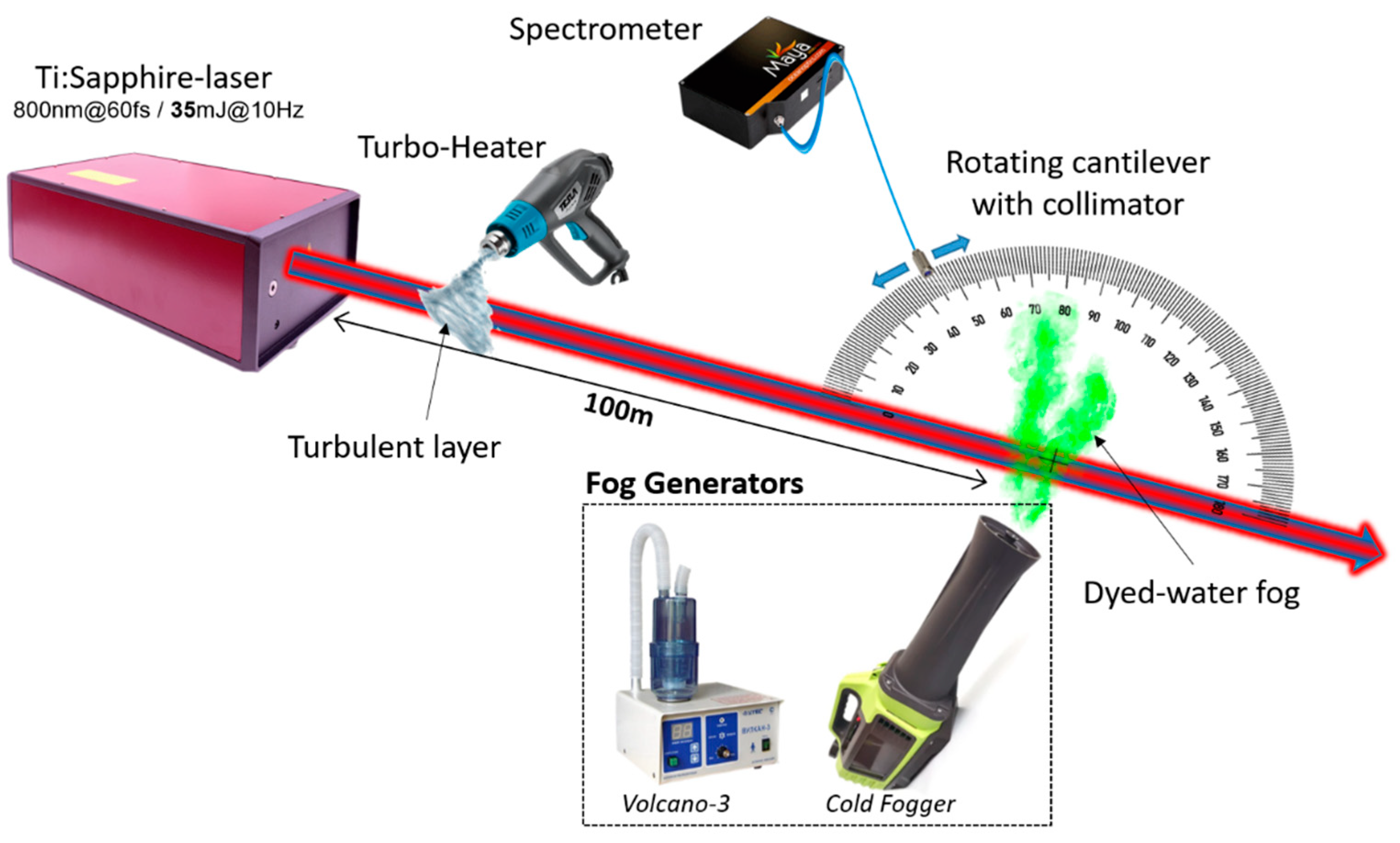 Atmosphere 15 00813 g001