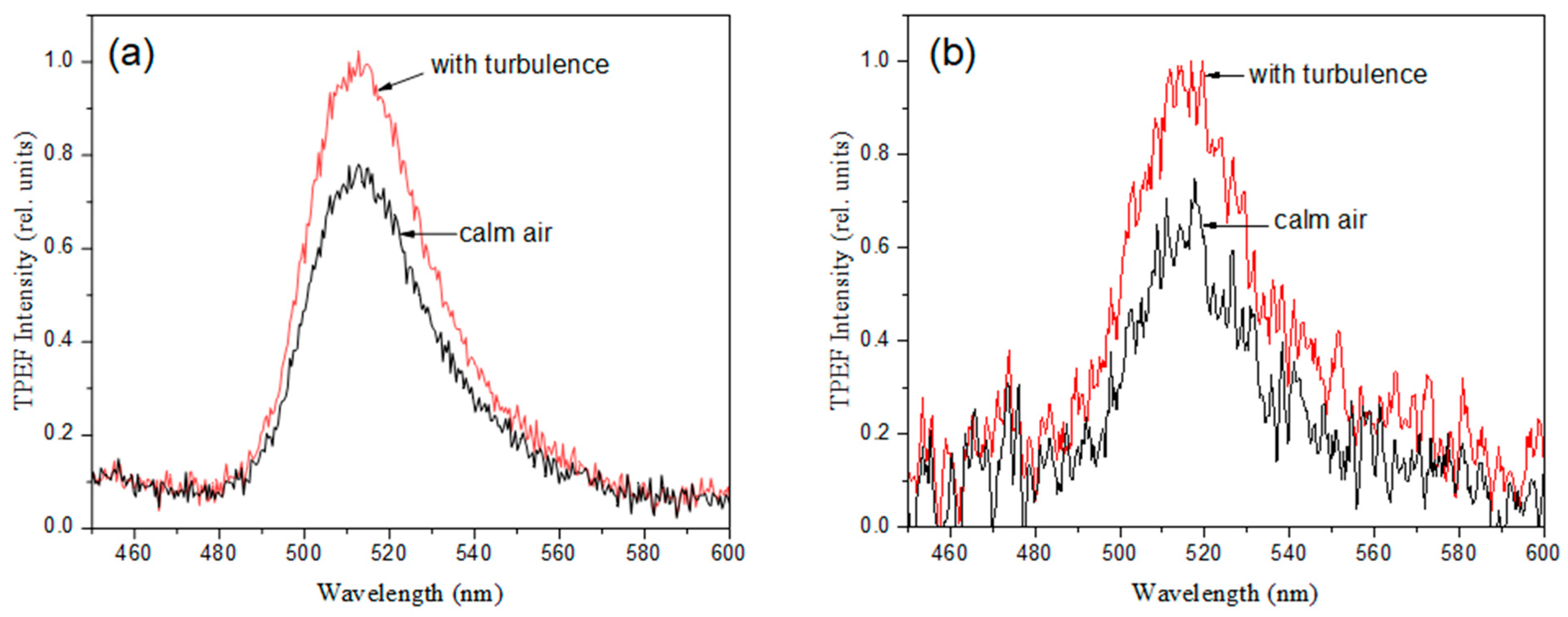 Atmosphere 15 00813 g005