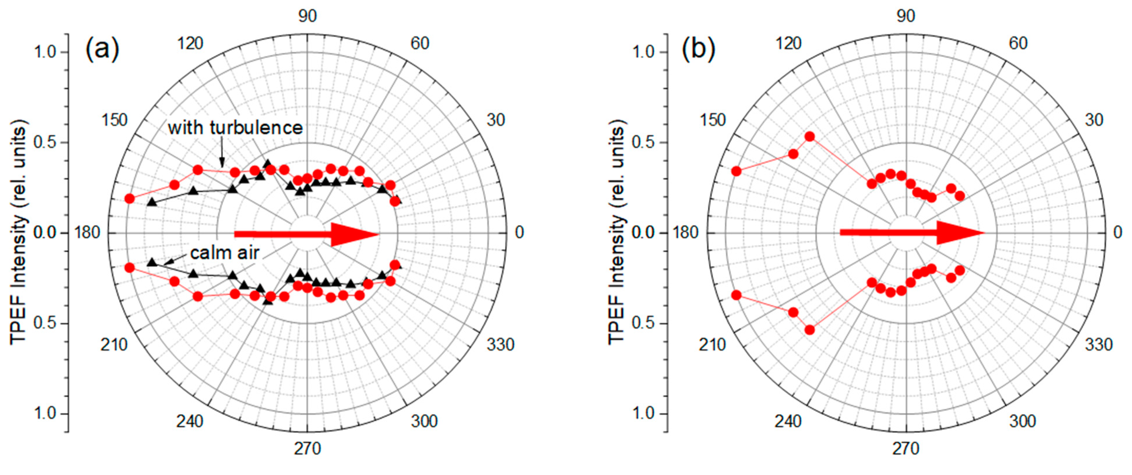 Atmosphere 15 00813 g006