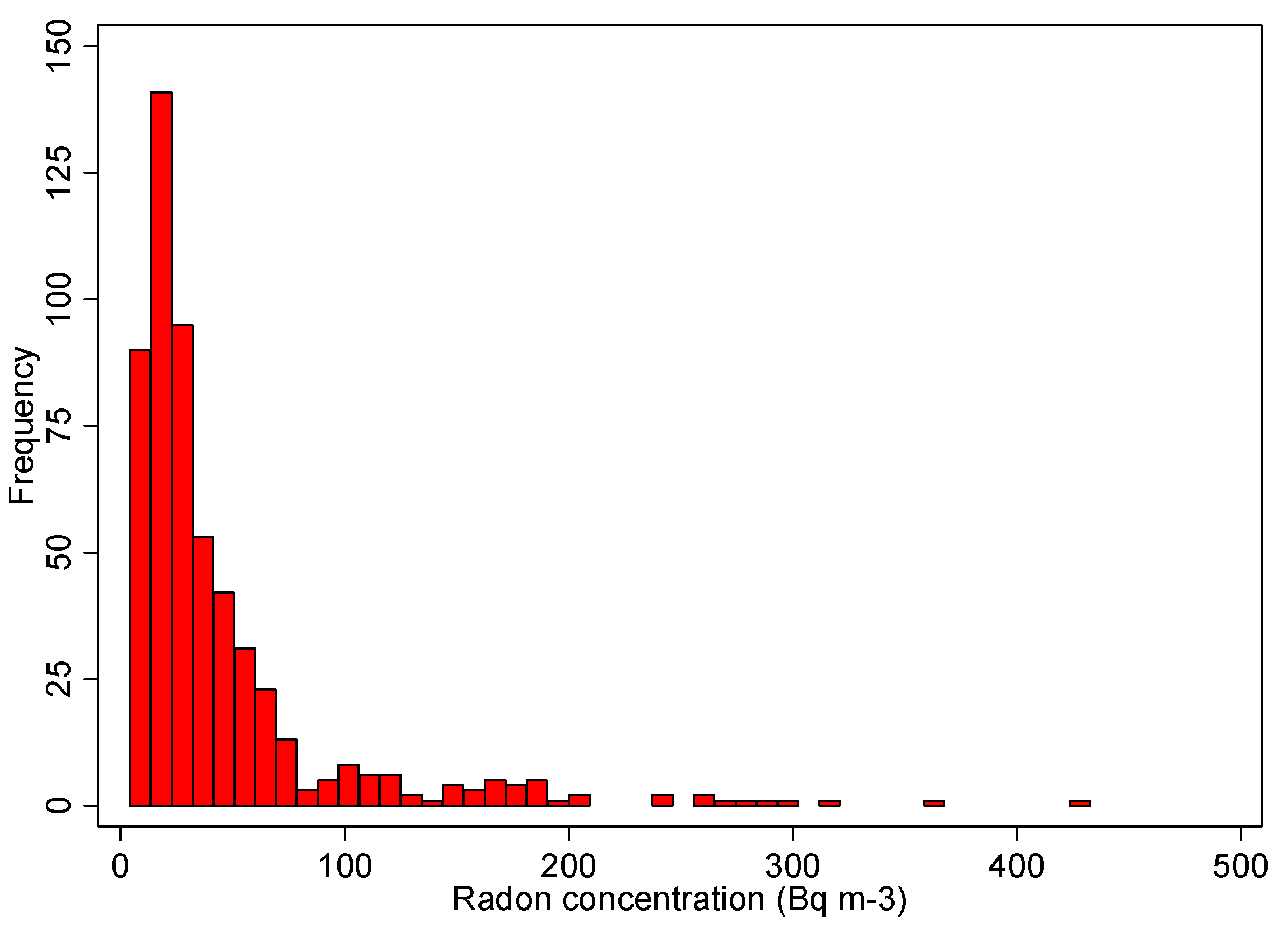 Atmosphere 15 00815 g001