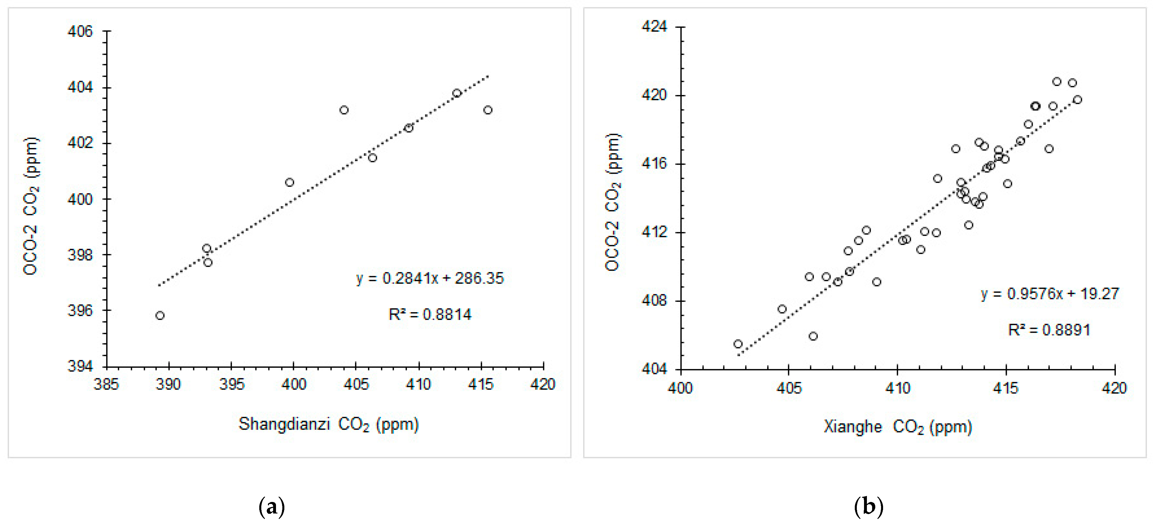 Atmosphere 15 00816 g002
