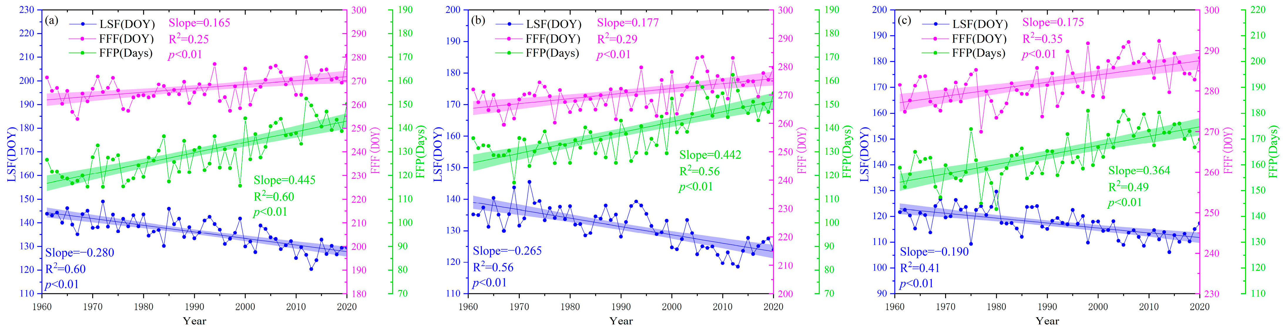 Atmosphere 15 00817 g004