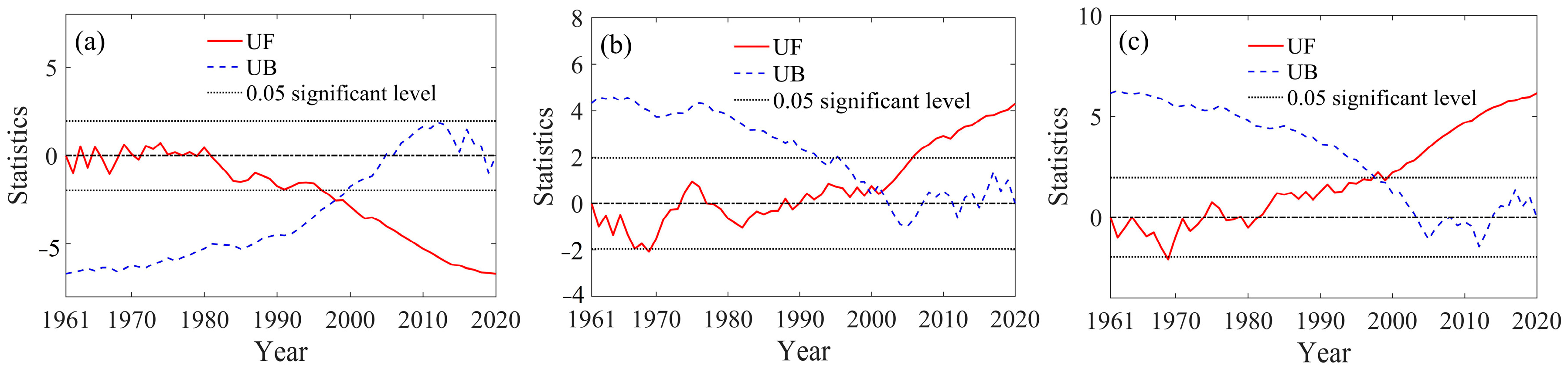 Atmosphere 15 00817 g007