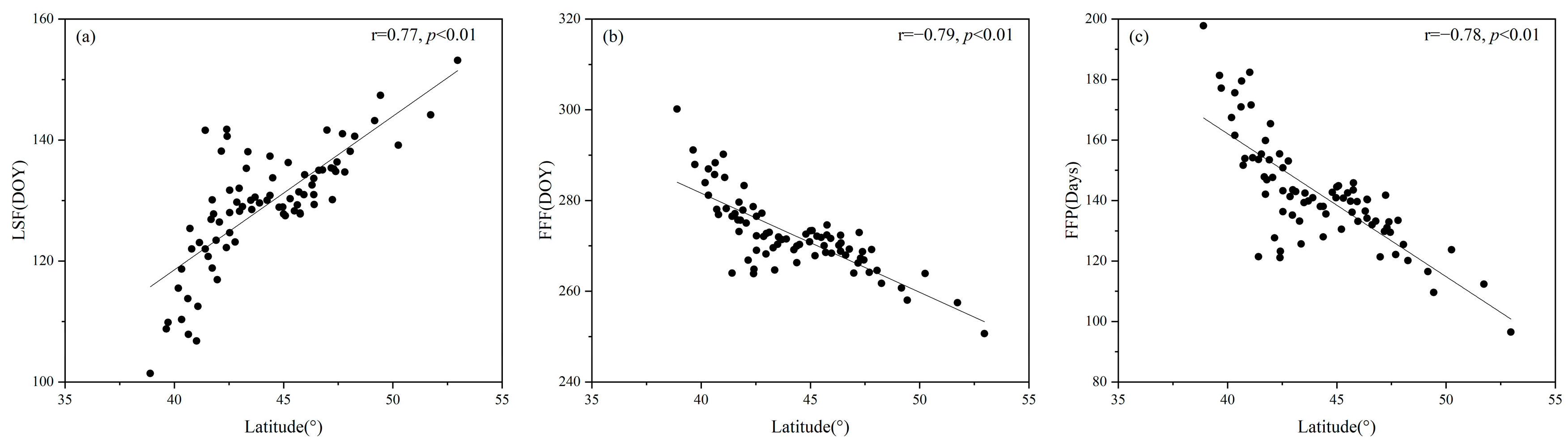 Atmosphere 15 00817 g008