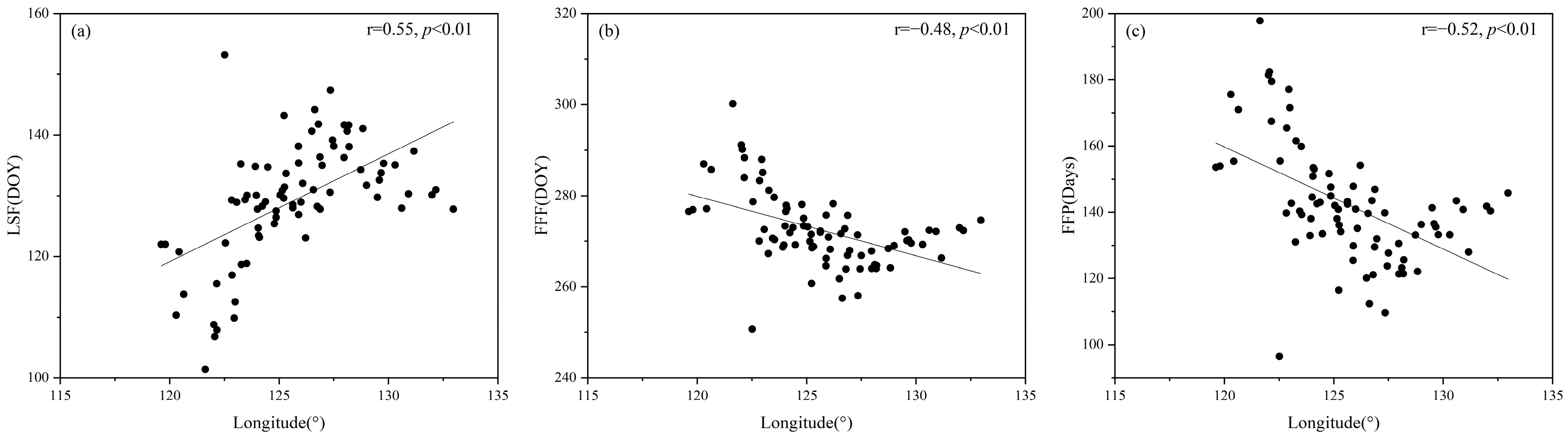 Atmosphere 15 00817 g009