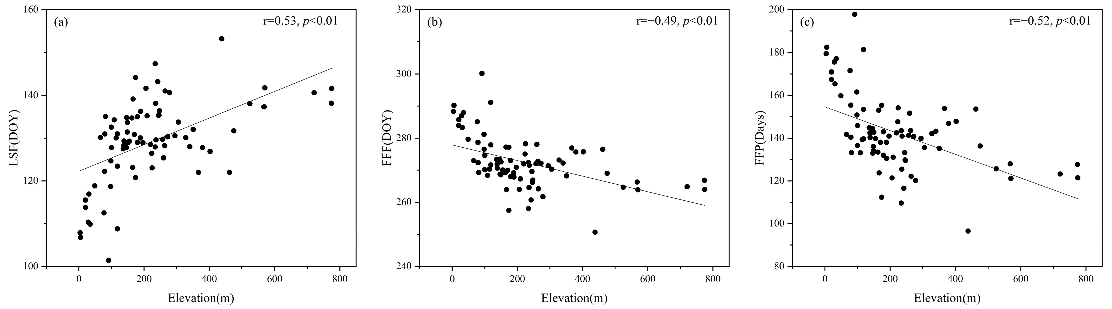 Atmosphere 15 00817 g010