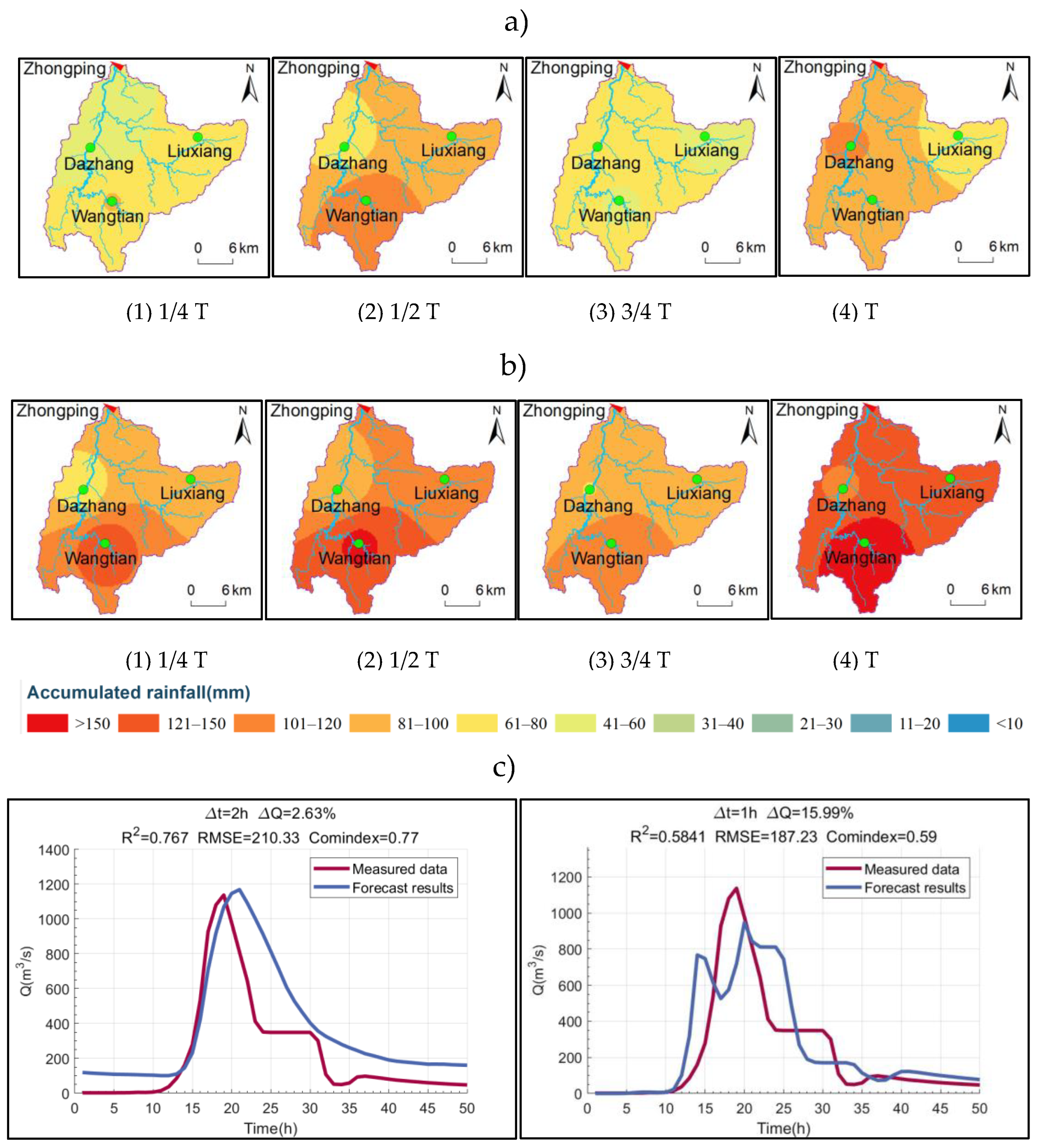Atmosphere 15 00820 g007