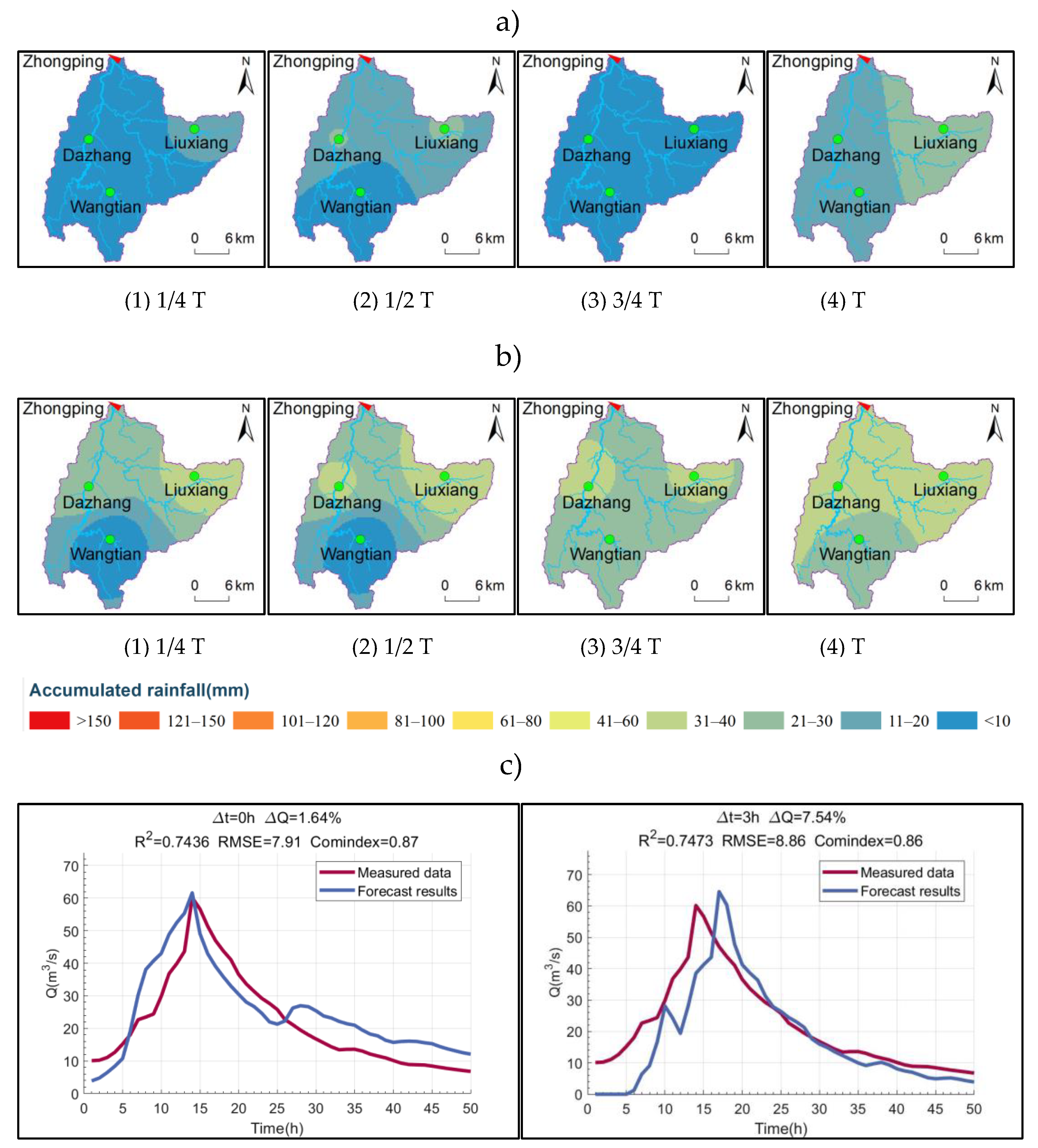 Atmosphere 15 00820 g008