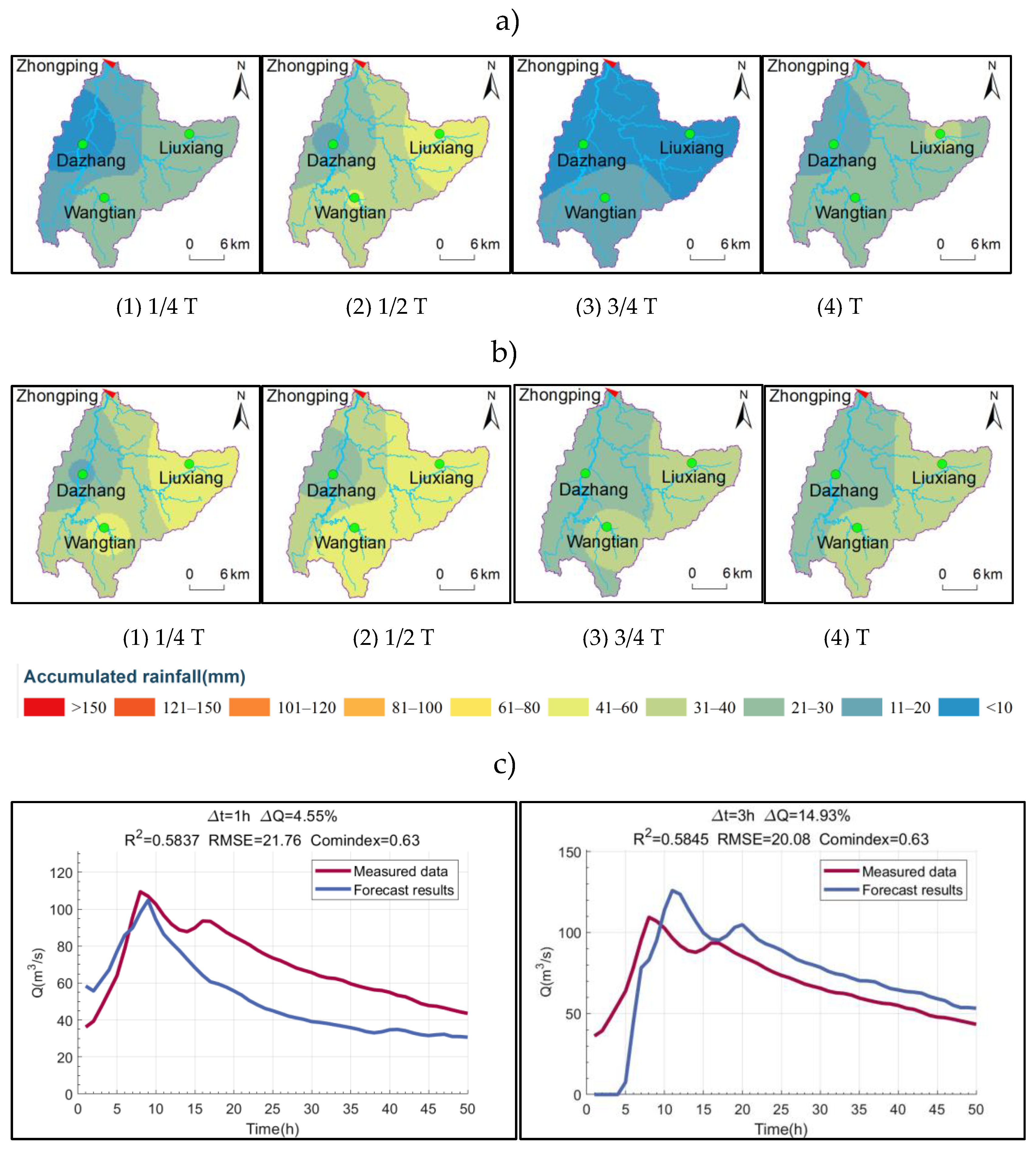 Atmosphere 15 00820 g009