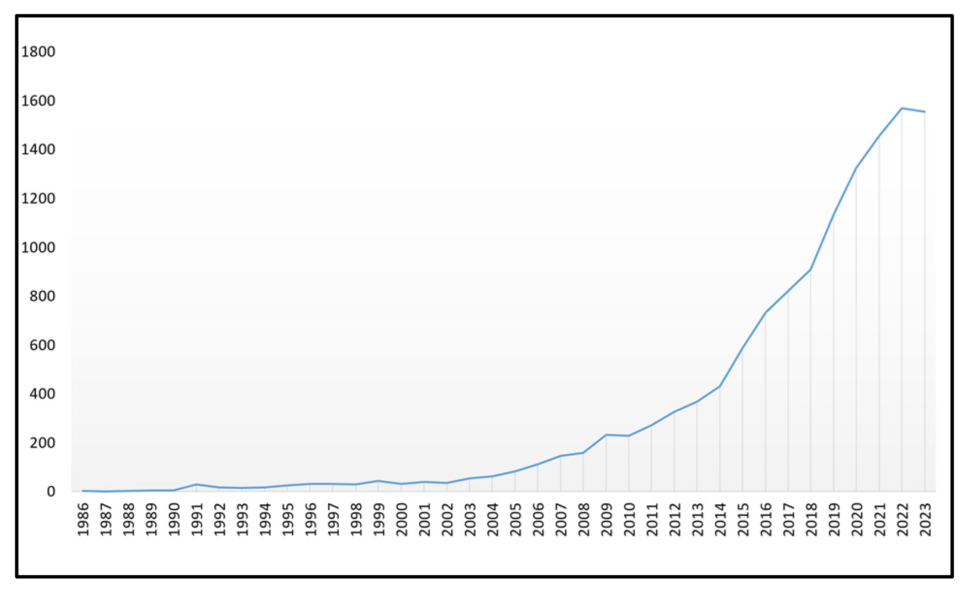 Atmosphere 15 00822 g001 Atmosphere 15 00822 g001