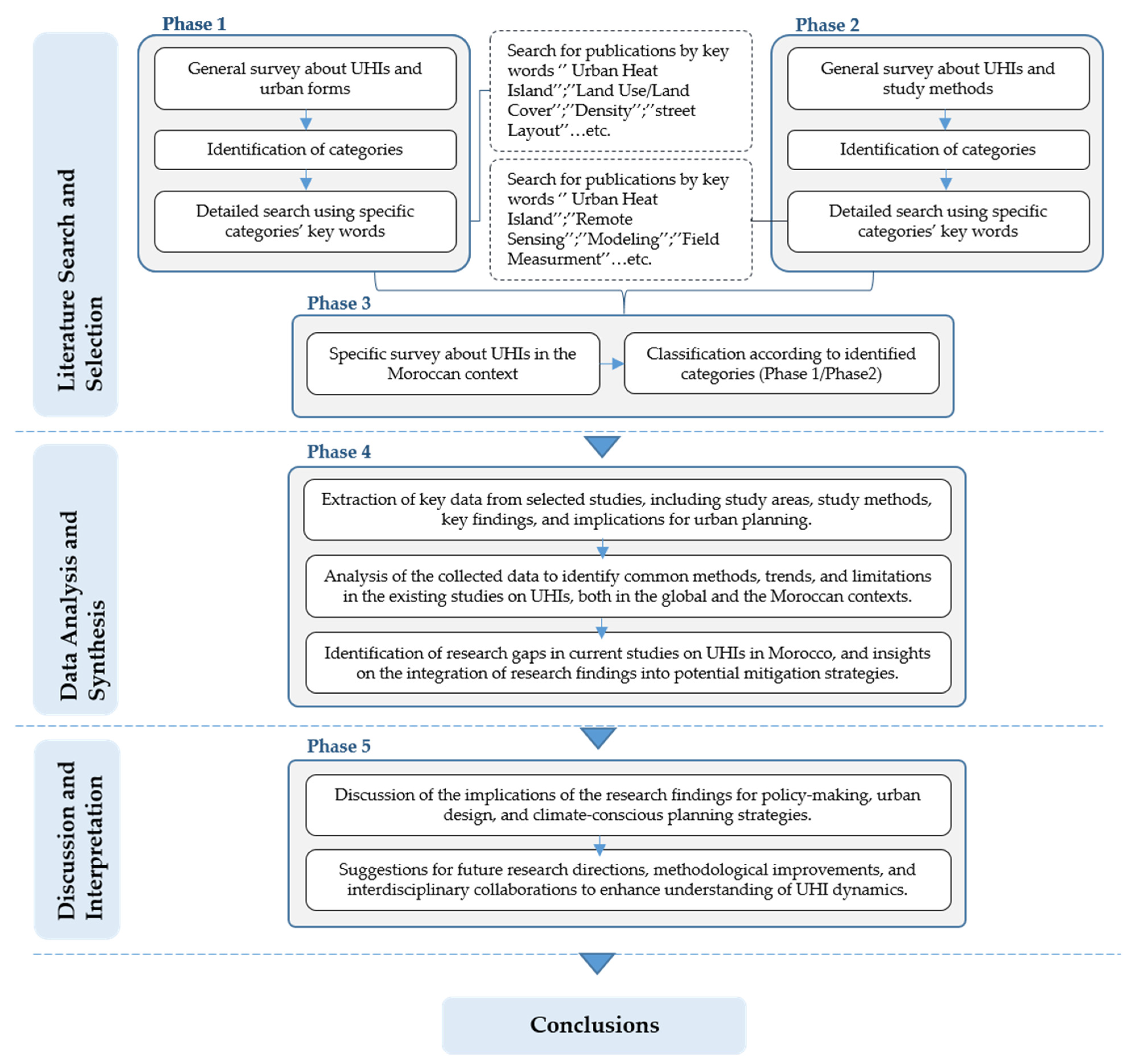 Atmosphere 15 00822 g004 Atmosphere 15 00822 g004