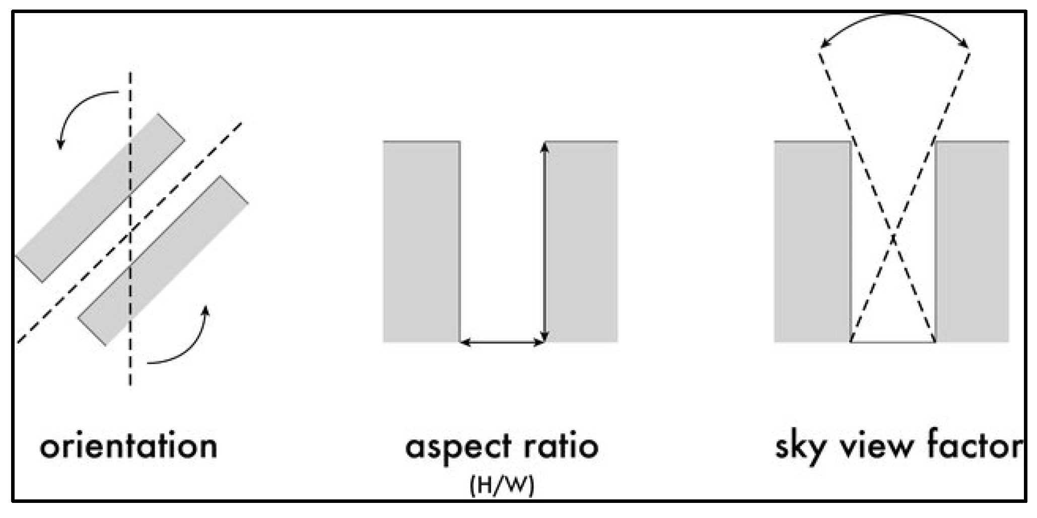 Atmosphere 15 00822 g007 Atmosphere 15 00822 g007