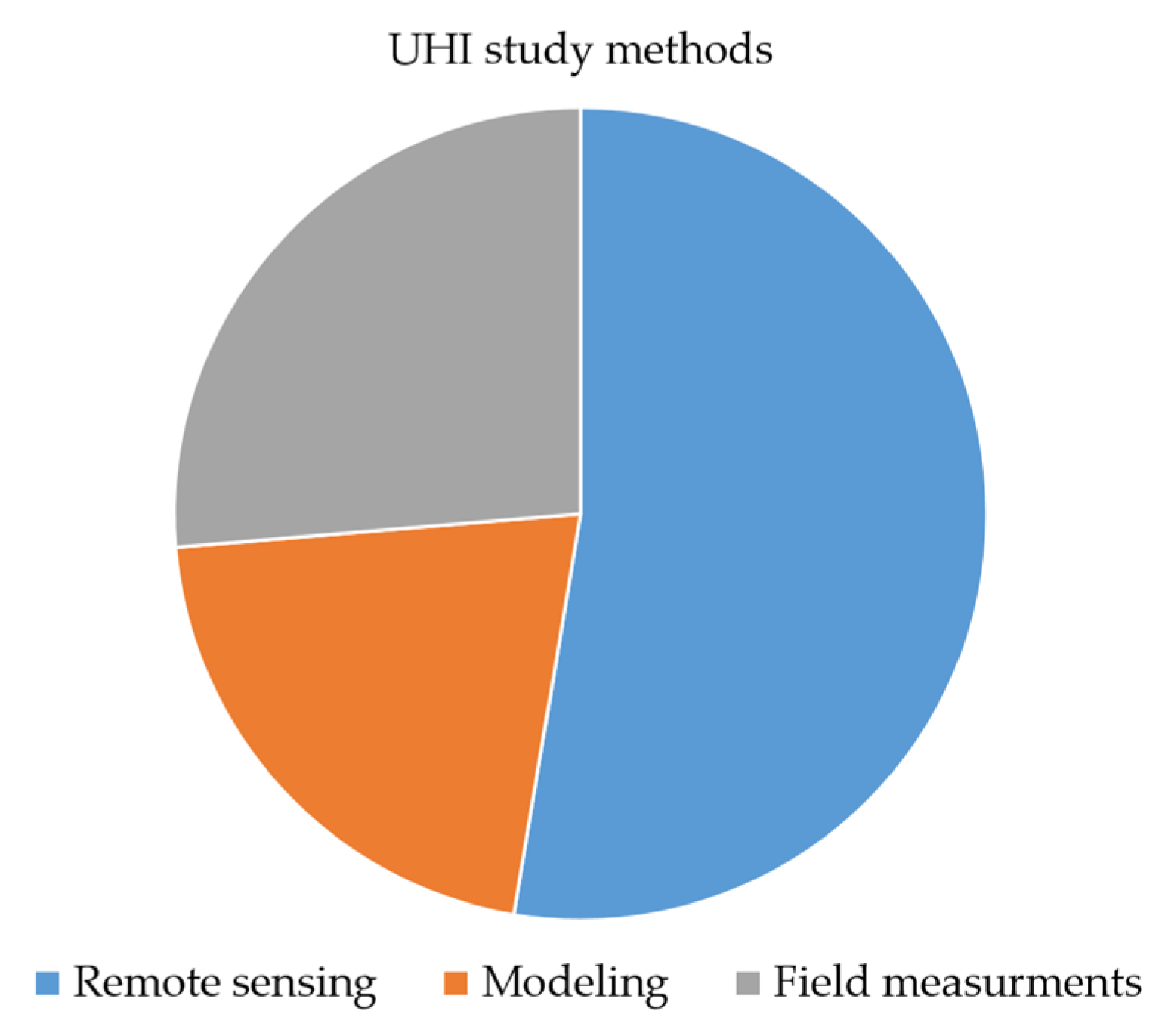 Atmosphere 15 00822 g016 Atmosphere 15 00822 g016