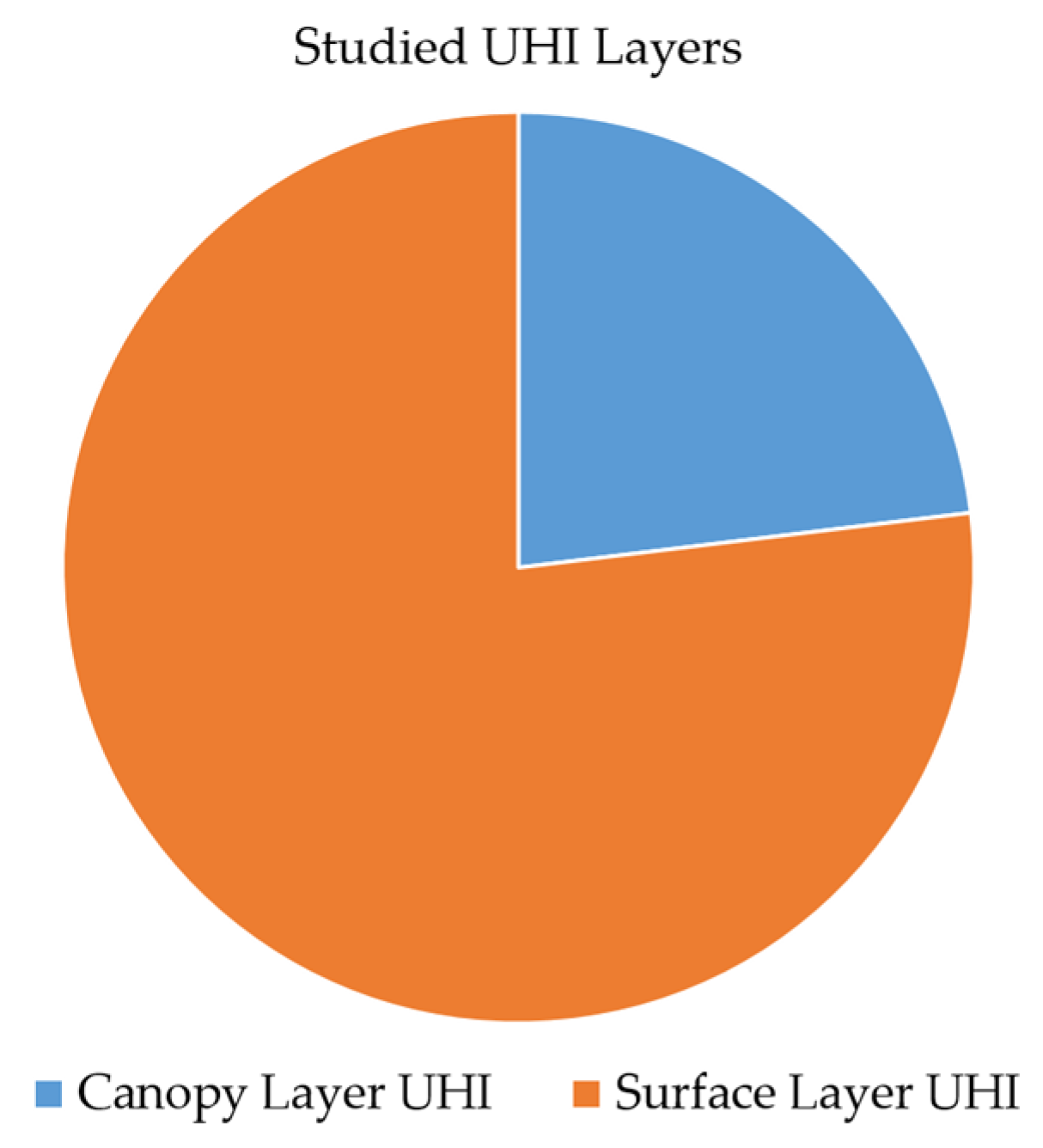 Atmosphere 15 00822 g017 Atmosphere 15 00822 g017