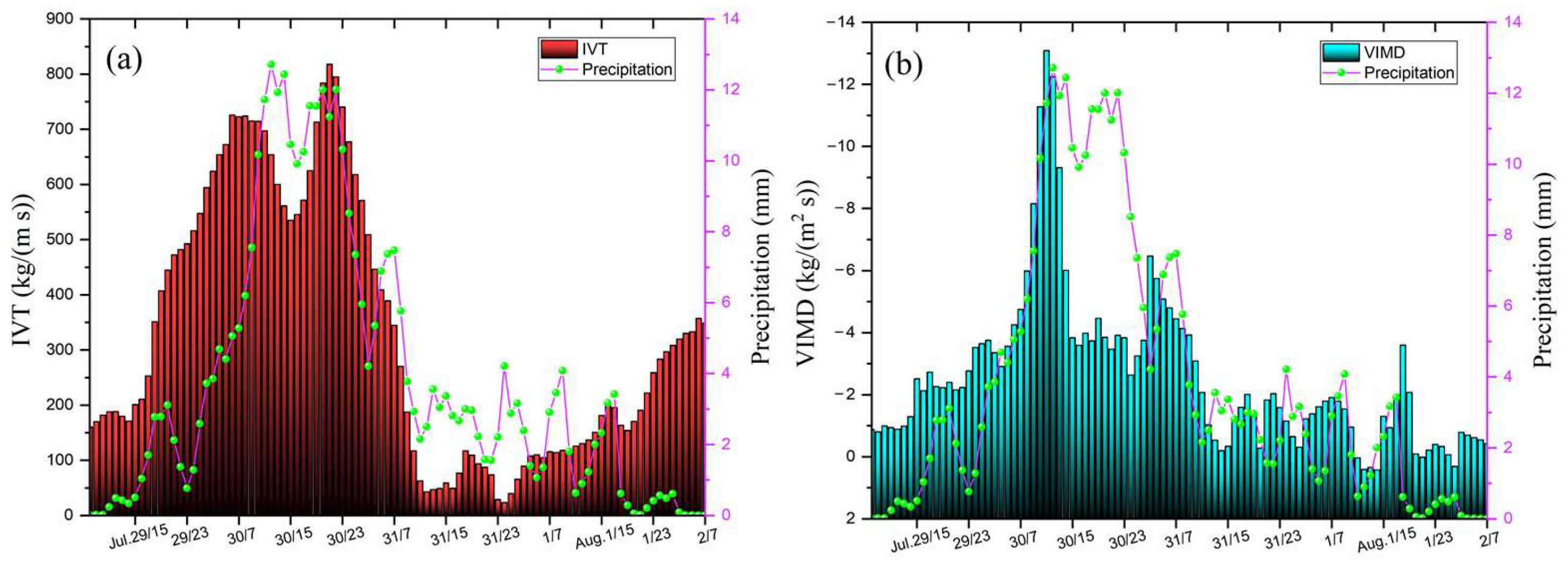Atmosphere 15 00824 g004
