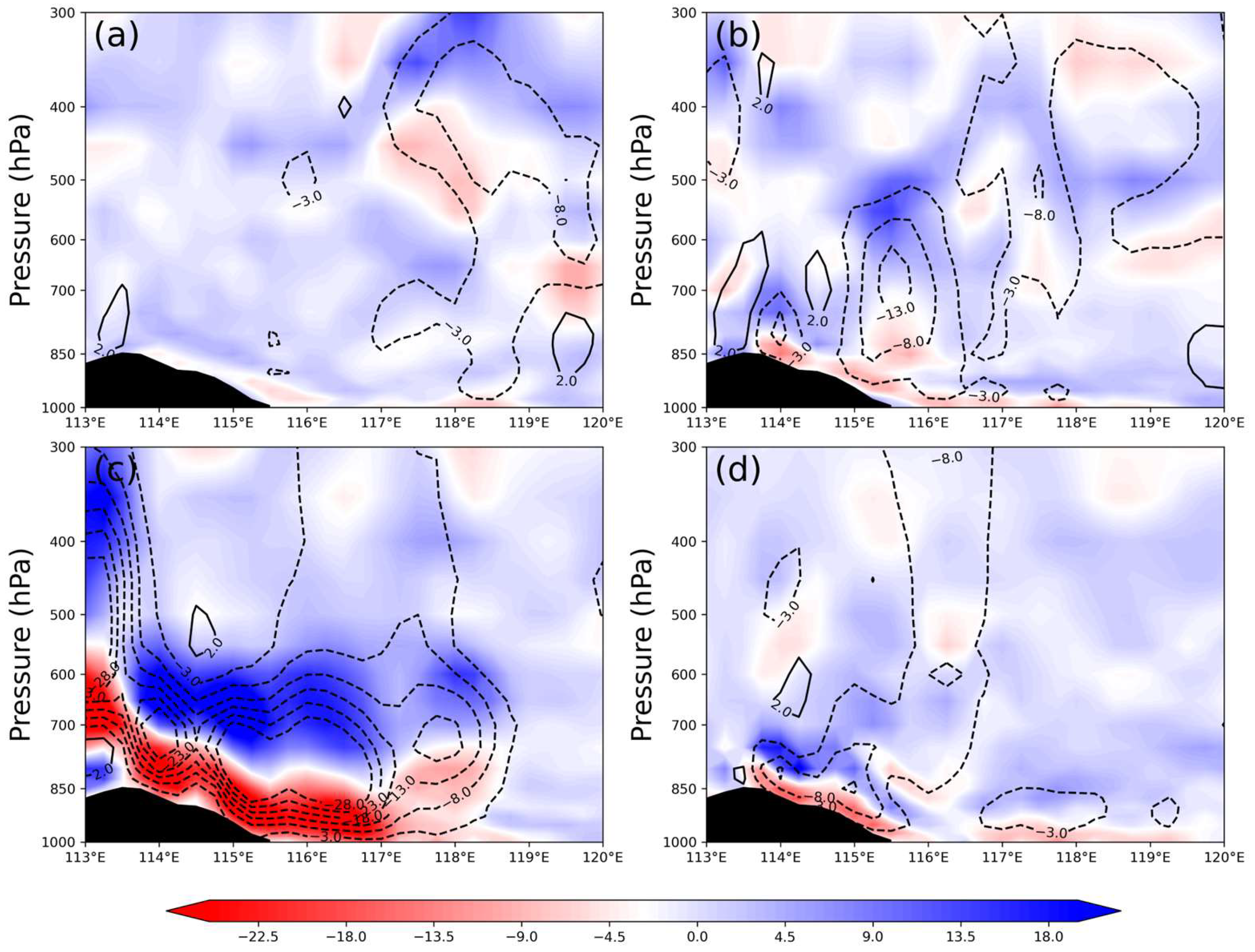 Atmosphere 15 00824 g008