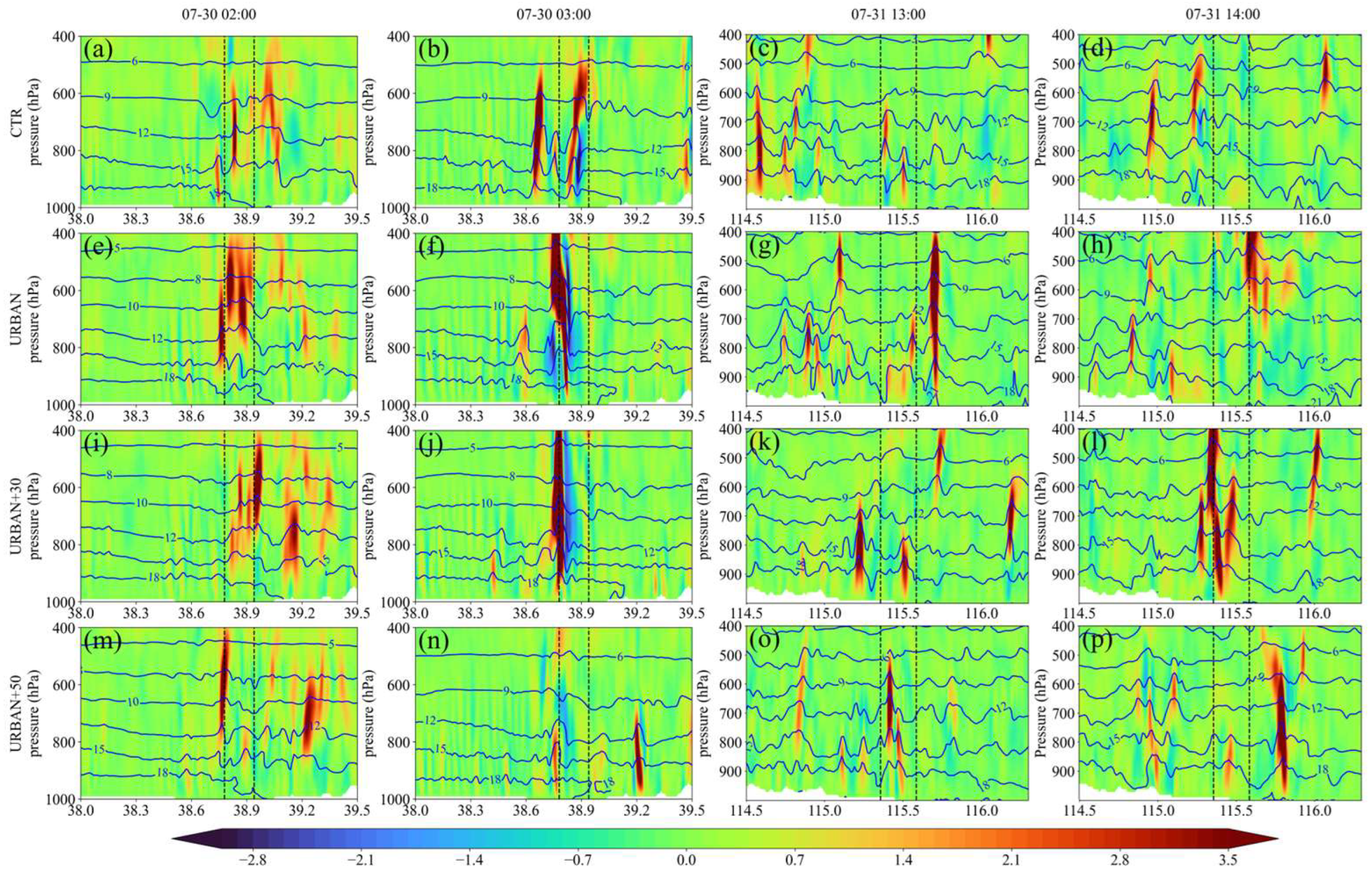 Atmosphere 15 00824 g010