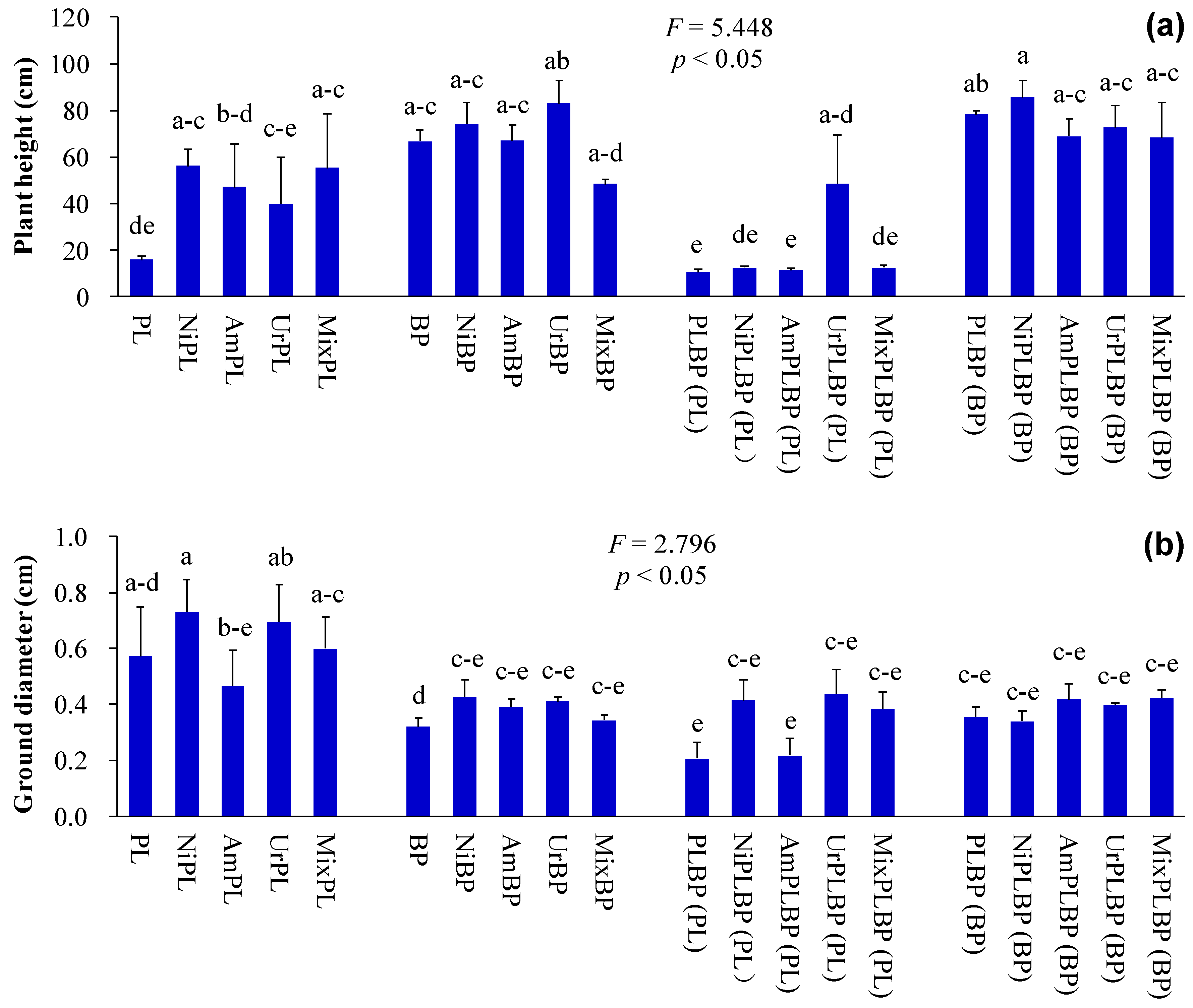 Atmosphere 15 00825 g002