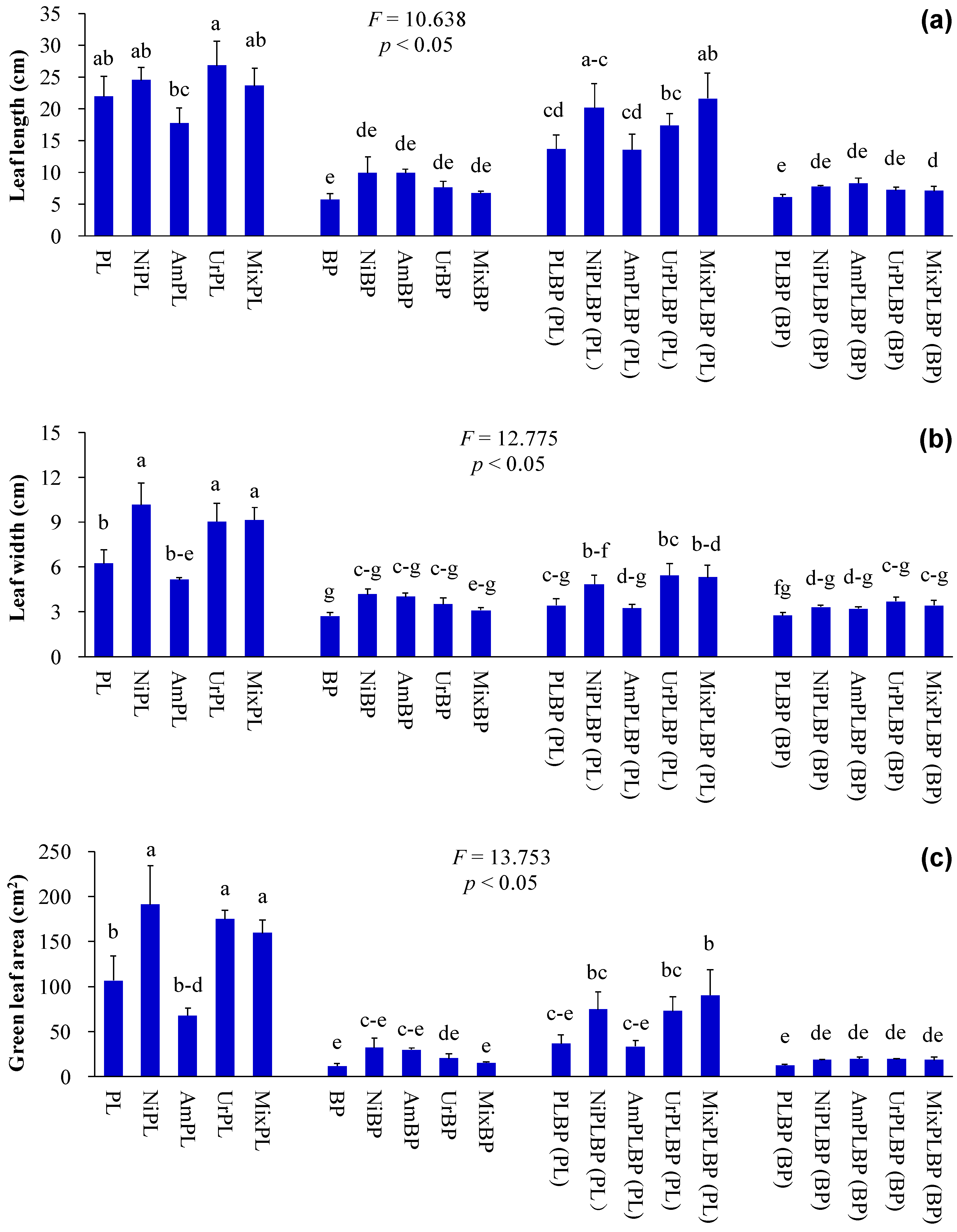 Atmosphere 15 00825 g003a