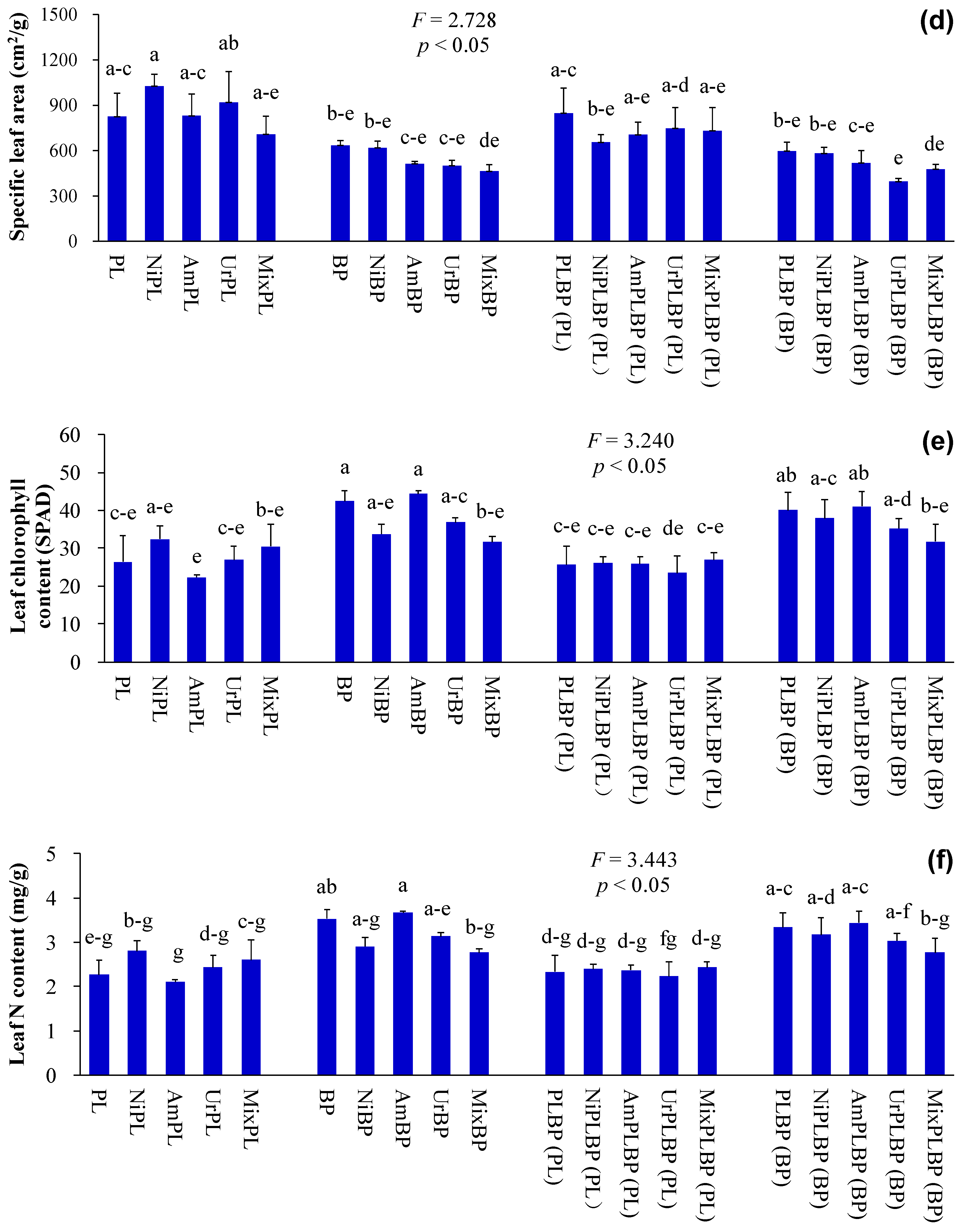 Atmosphere 15 00825 g003b