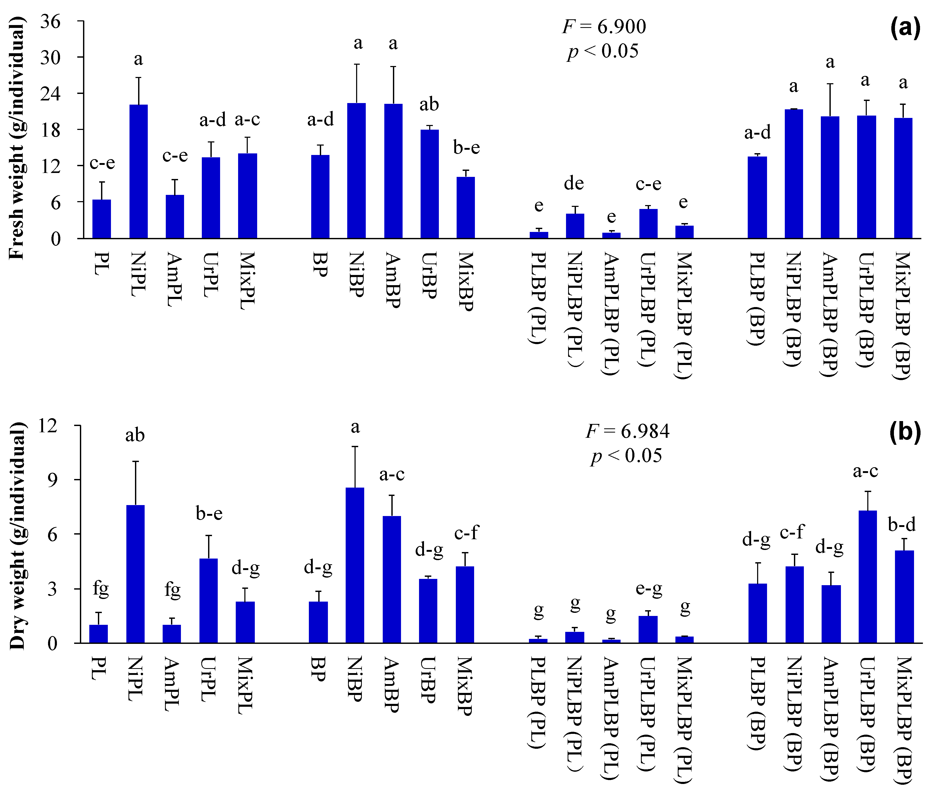 Atmosphere 15 00825 g004