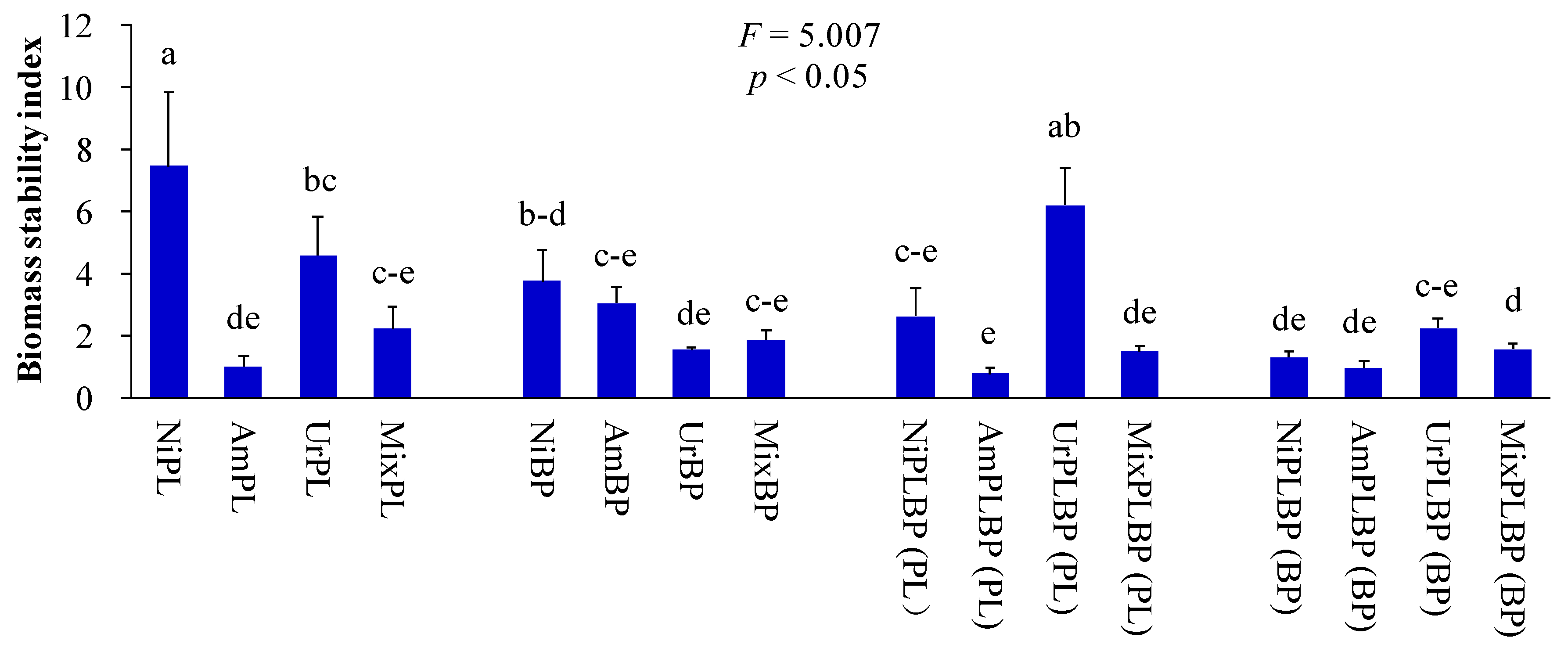 Atmosphere 15 00825 g005