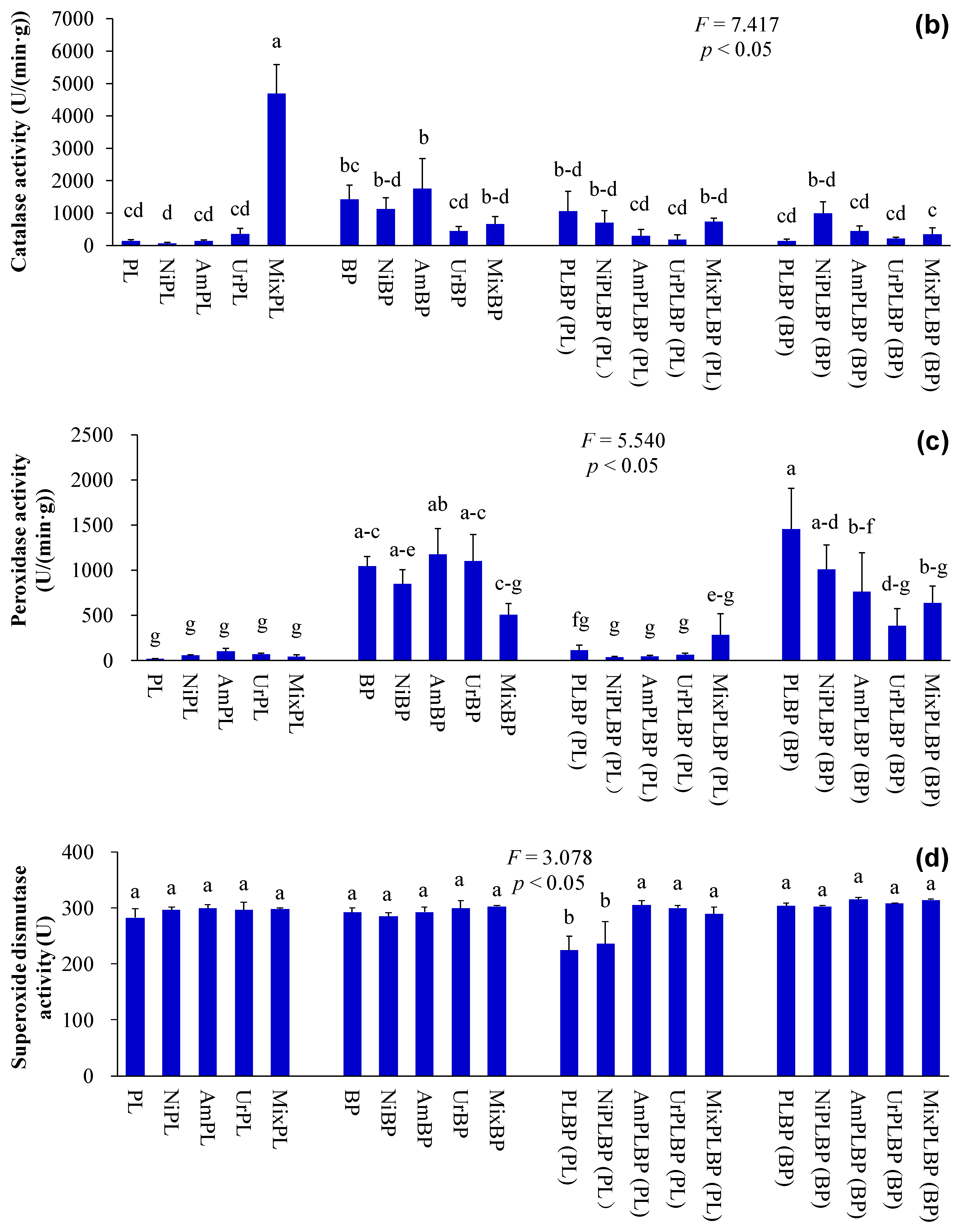 Atmosphere 15 00825 g006b