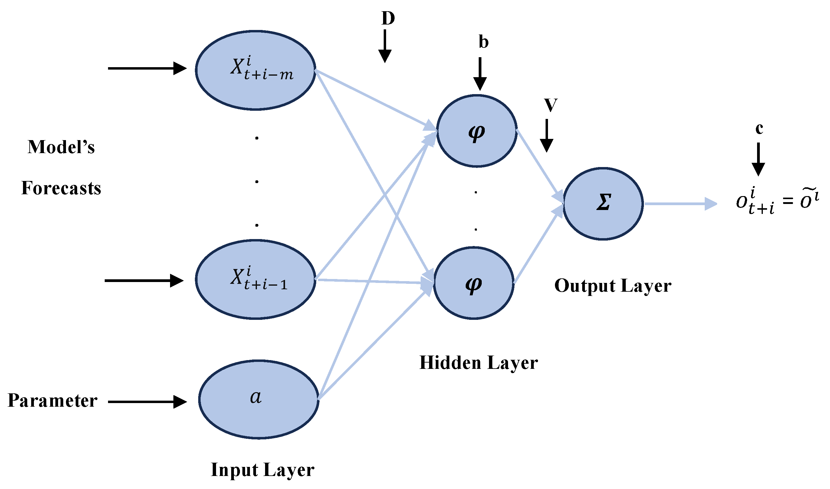 Atmosphere 15 00828 g005