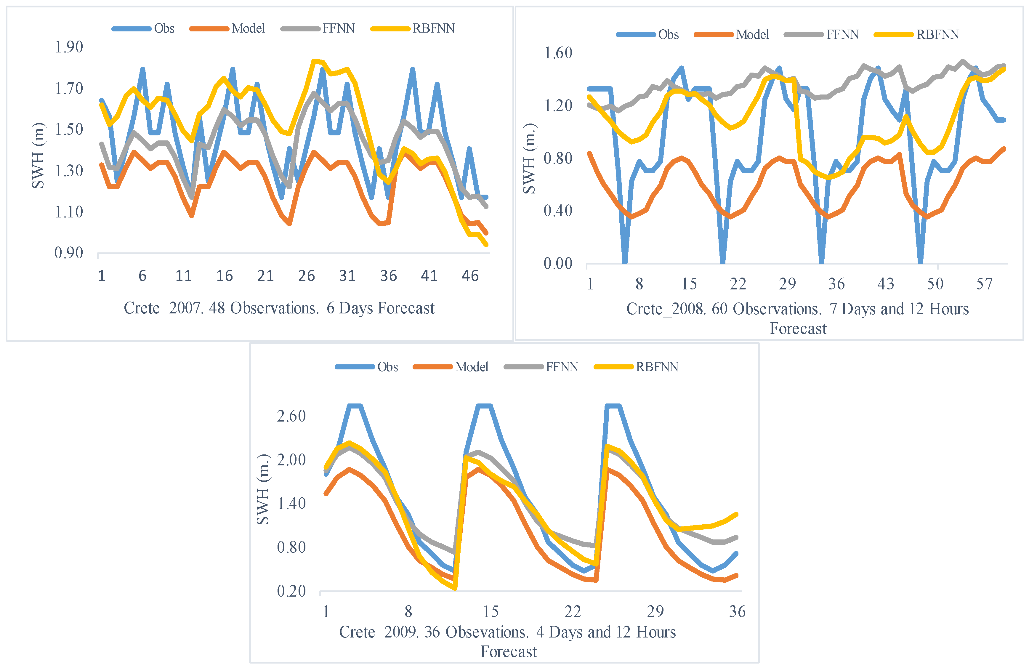 Atmosphere 15 00828 g009