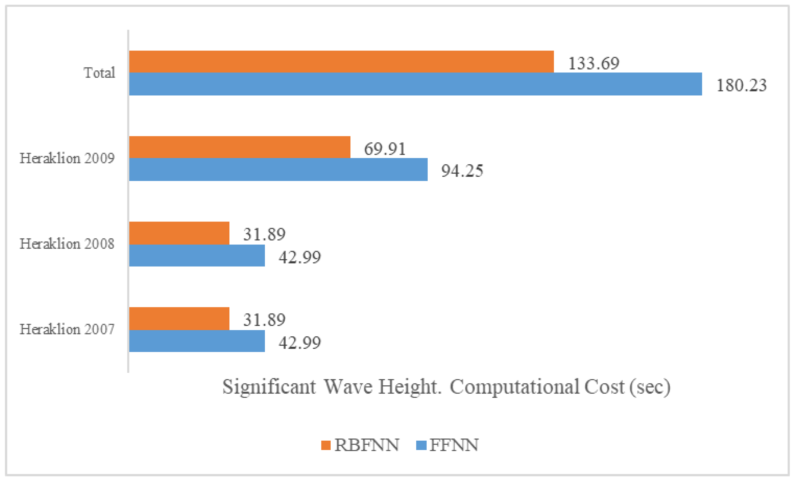 Atmosphere 15 00828 g010