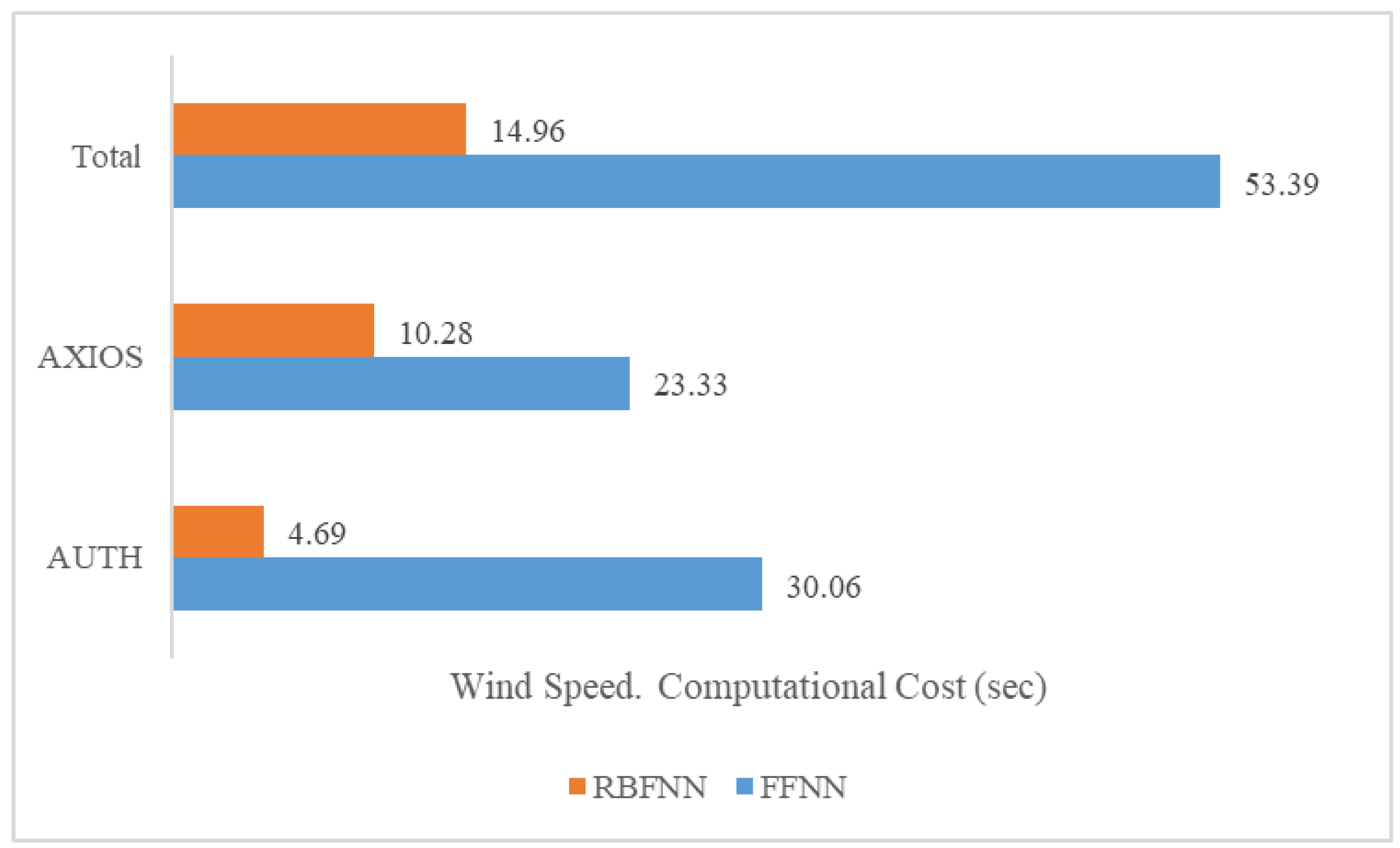 Atmosphere 15 00828 g012
