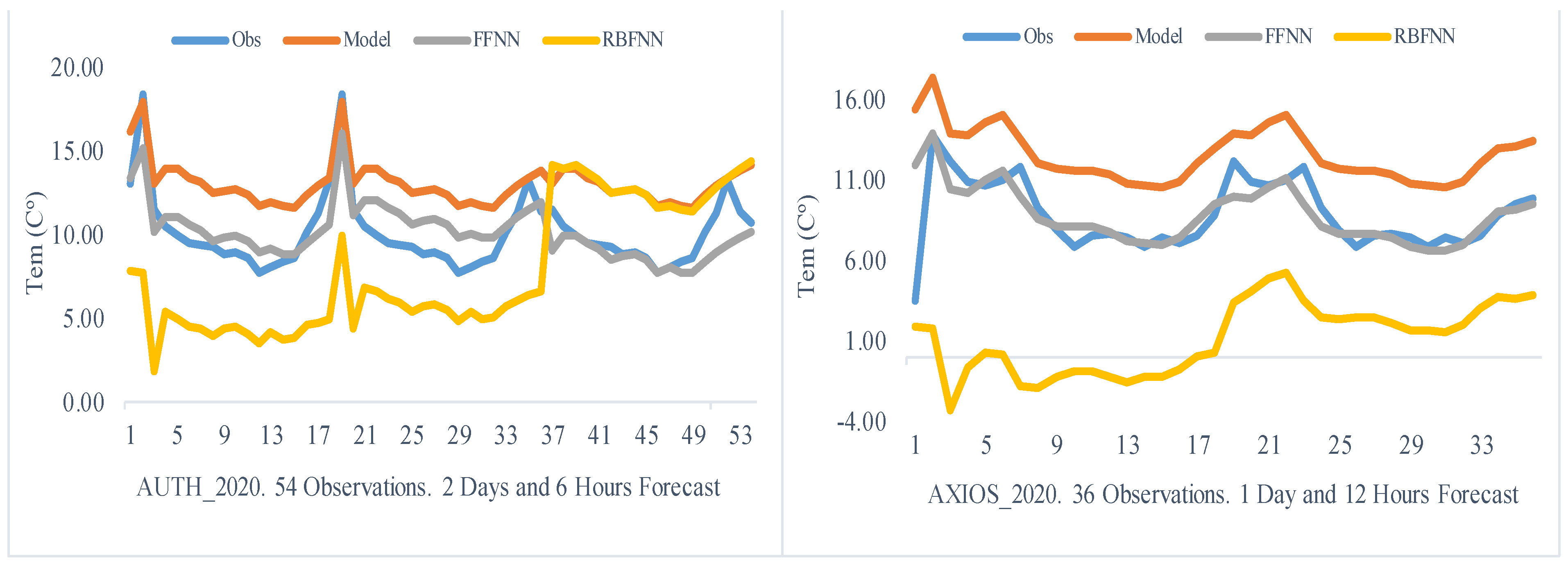 Atmosphere 15 00828 g013