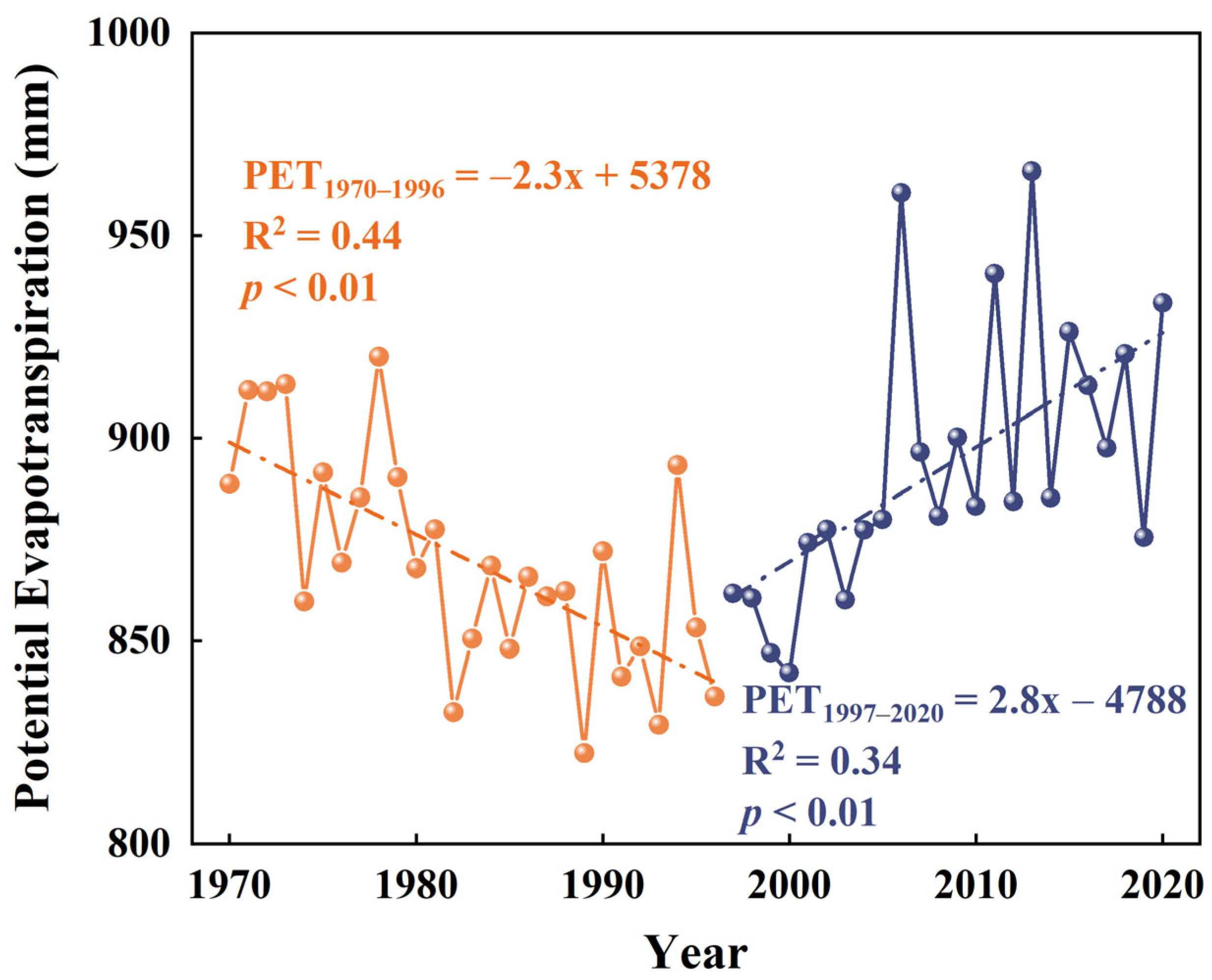 Atmosphere 15 00829 g002