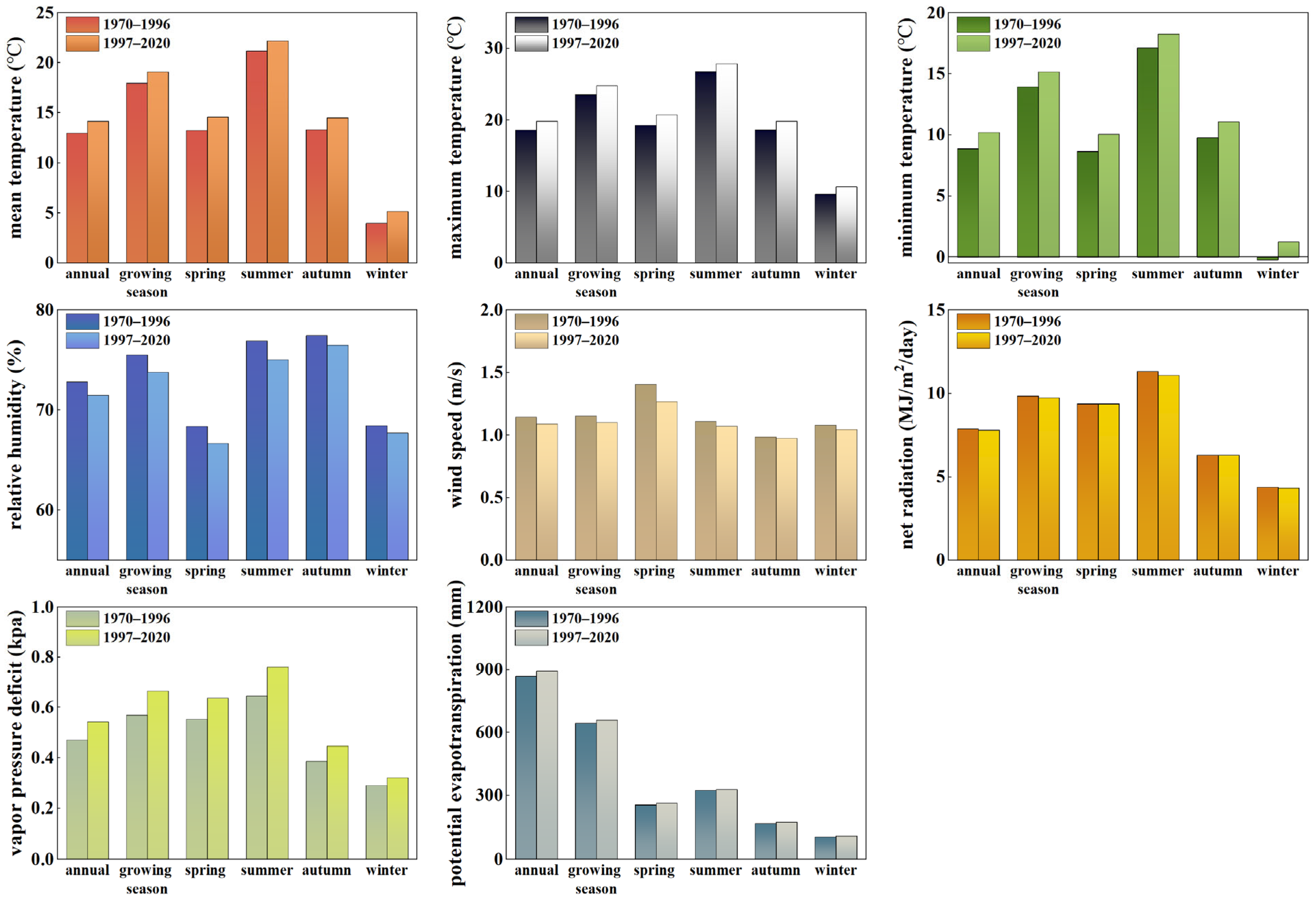 Atmosphere 15 00829 g003