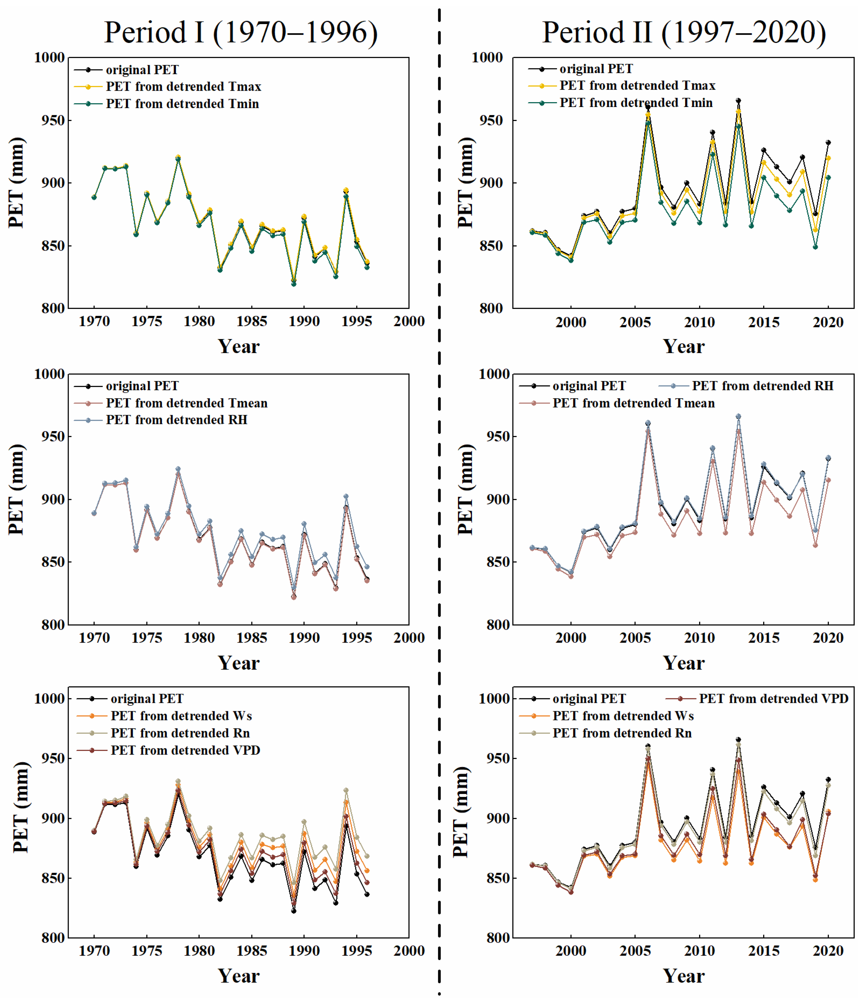 Atmosphere 15 00829 g005