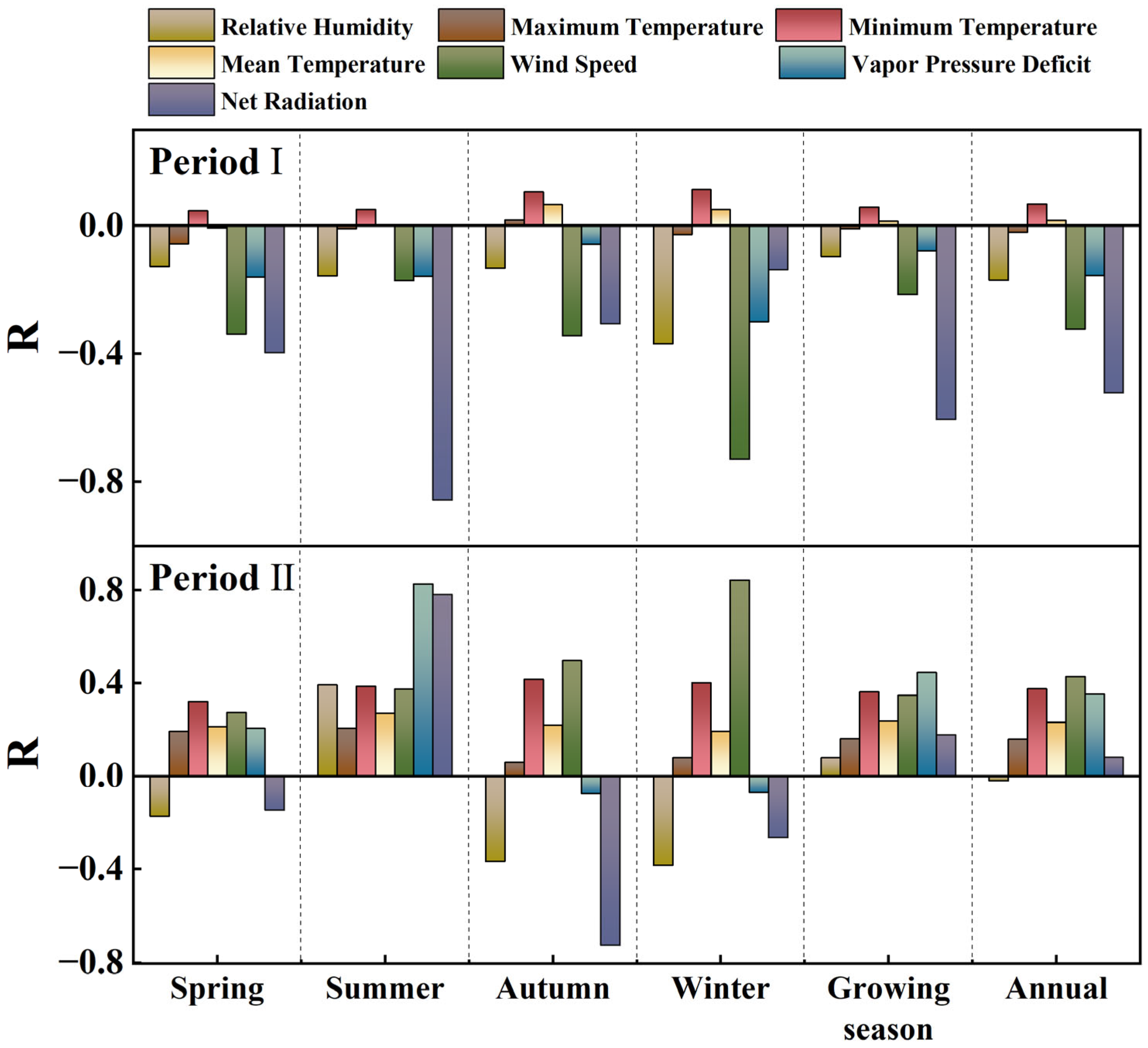 Atmosphere 15 00829 g006