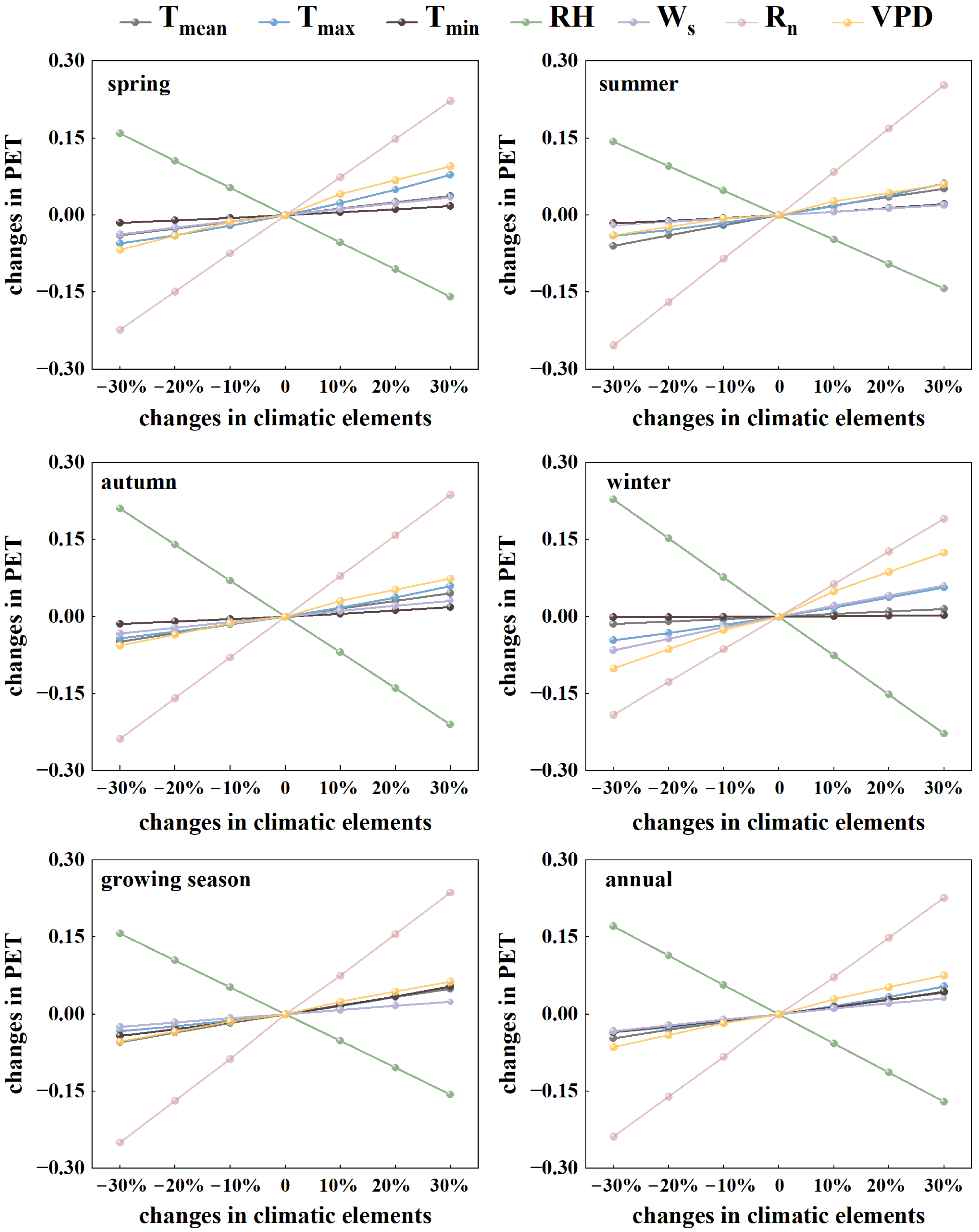 Atmosphere 15 00829 g007