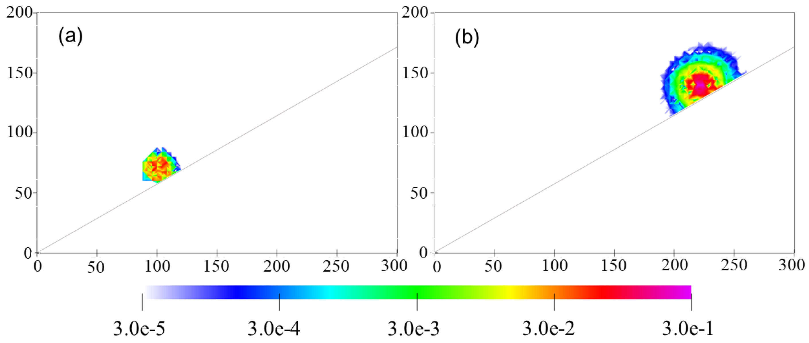 Atmosphere 15 00830 g0a2