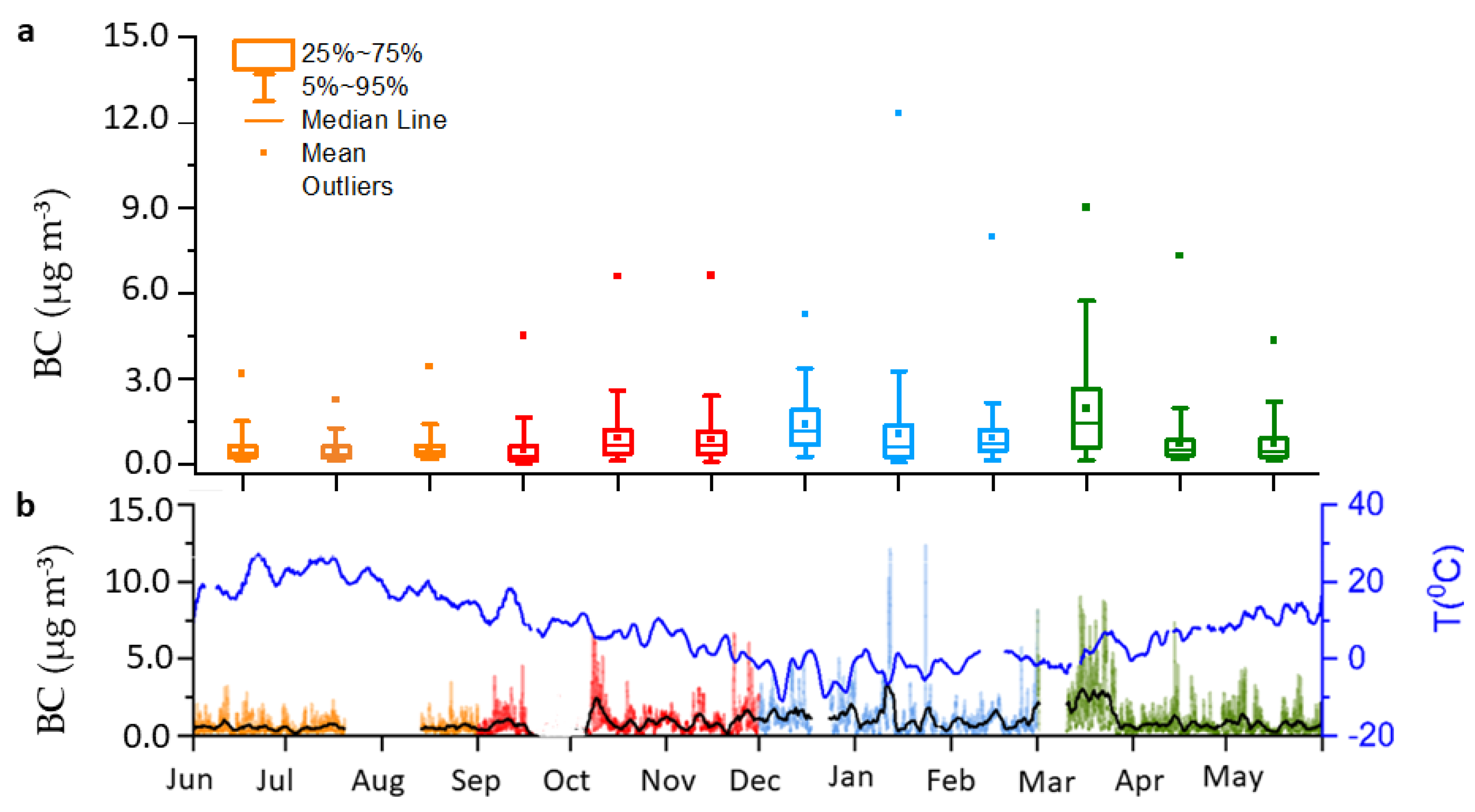 Atmosphere 15 00832 g002