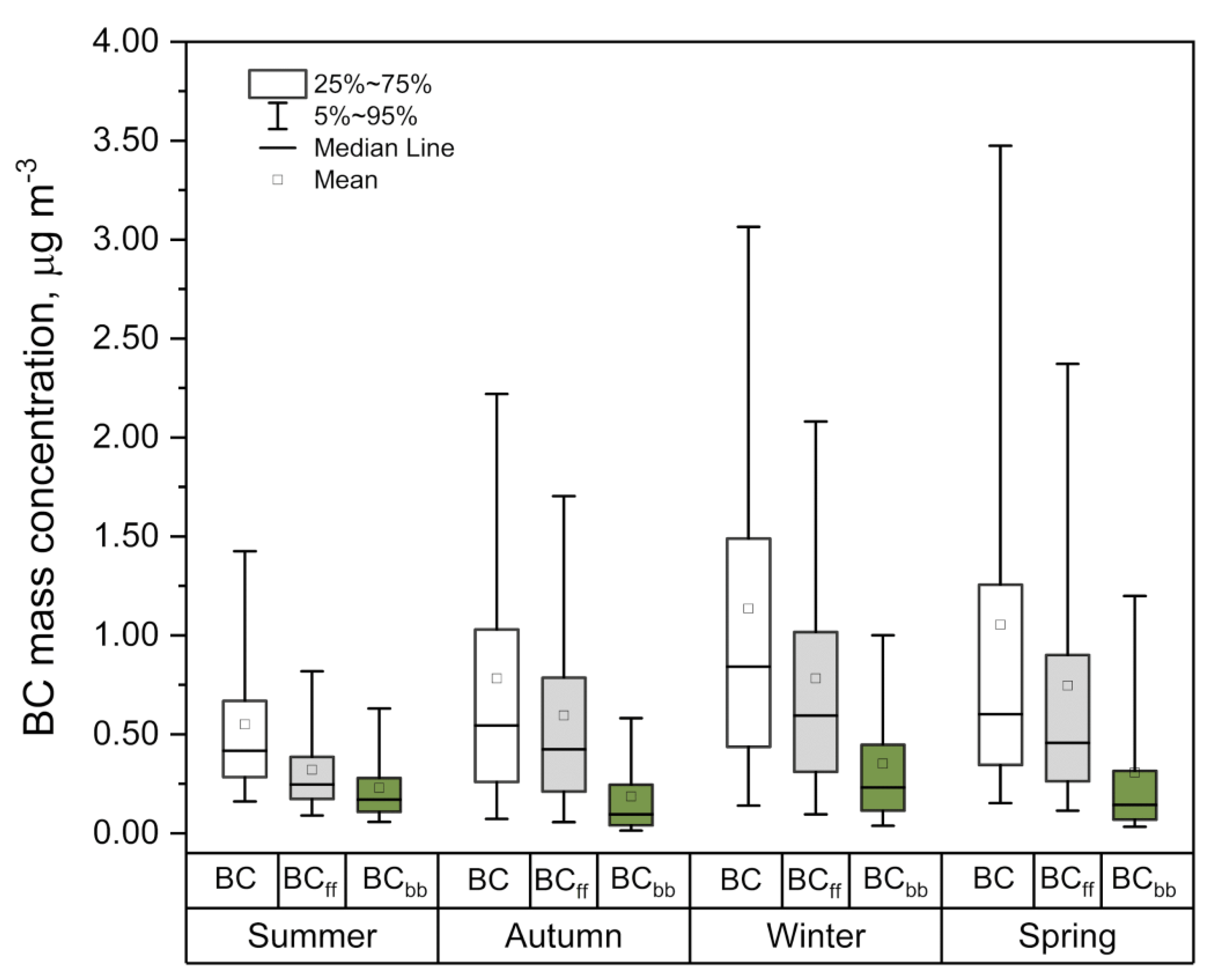 Atmosphere 15 00832 g003