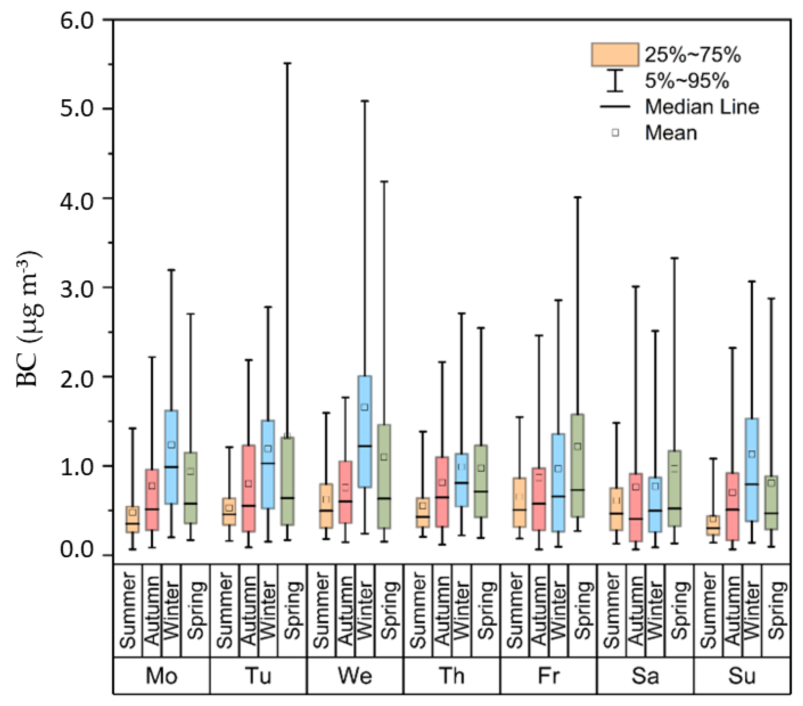 Atmosphere 15 00832 g004
