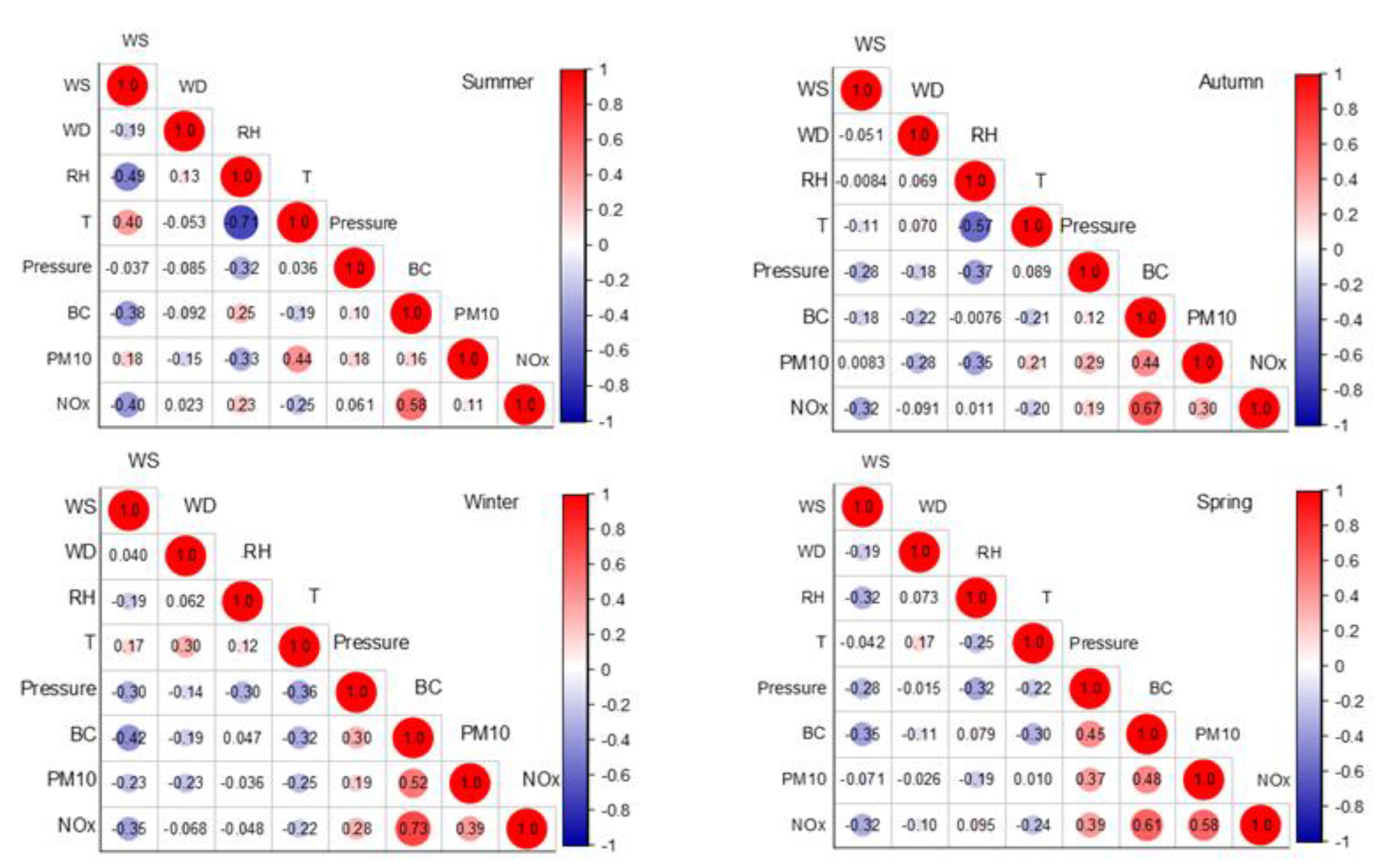 Atmosphere 15 00832 g007