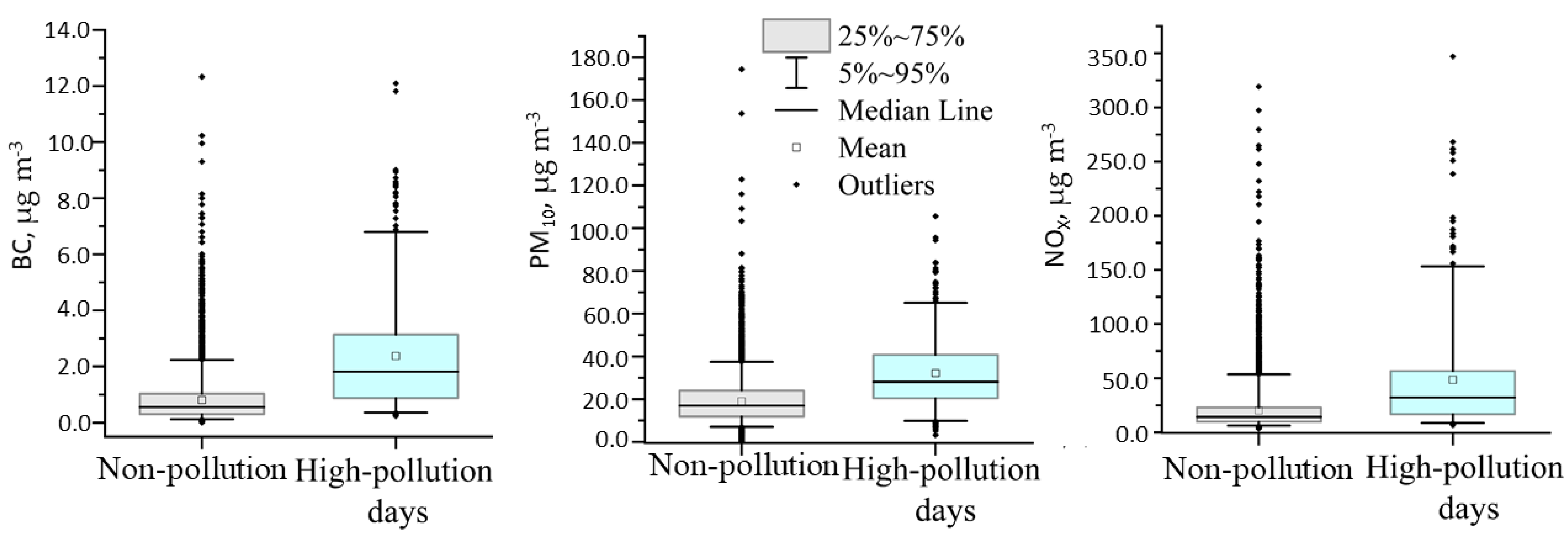 Atmosphere 15 00832 g009