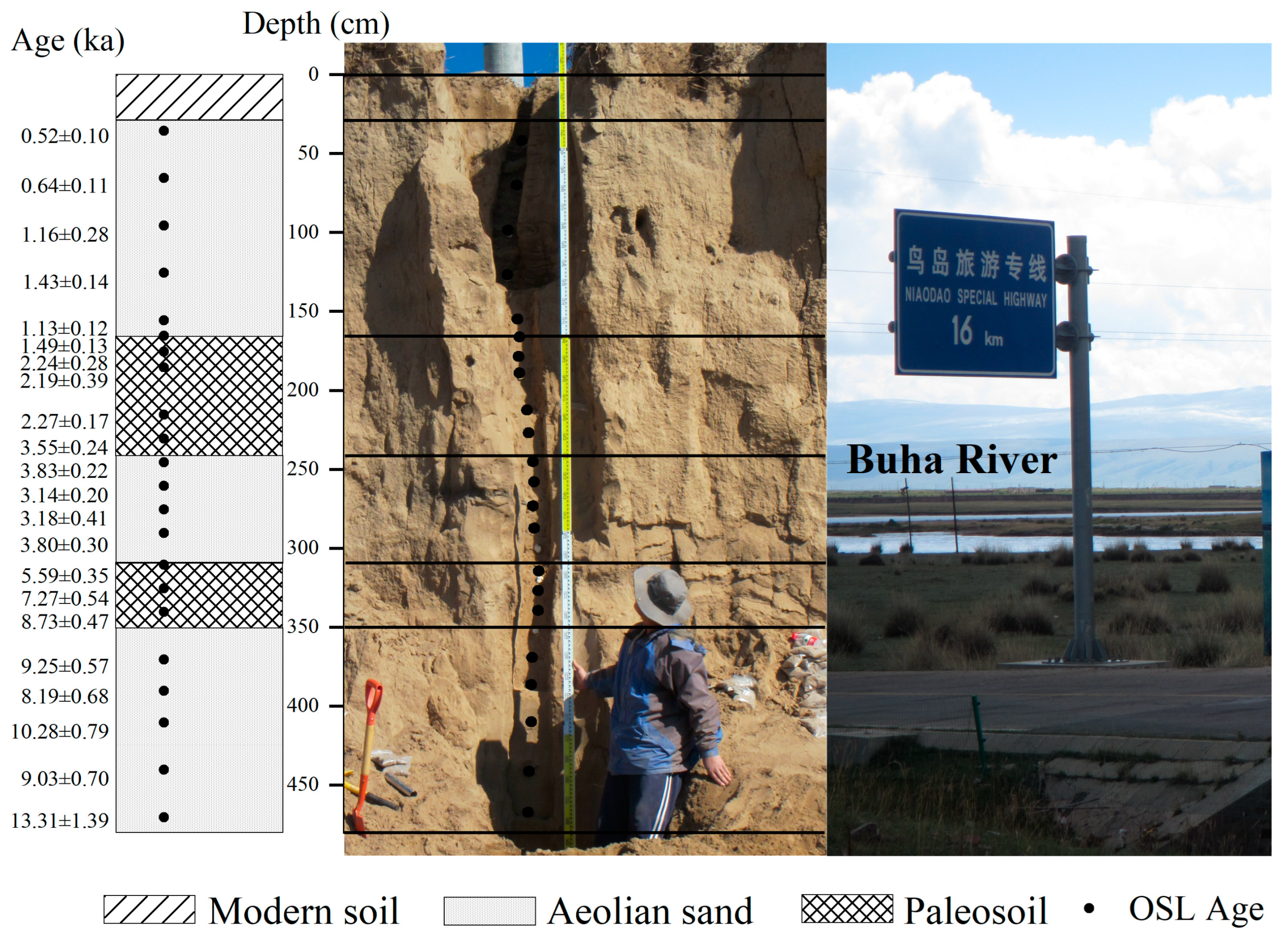 Atmosphere 15 00833 g002