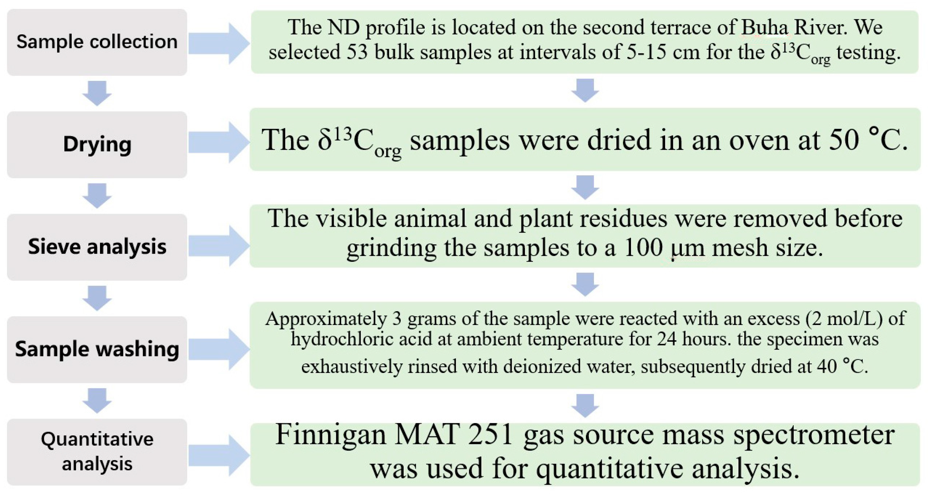 Atmosphere 15 00833 g003