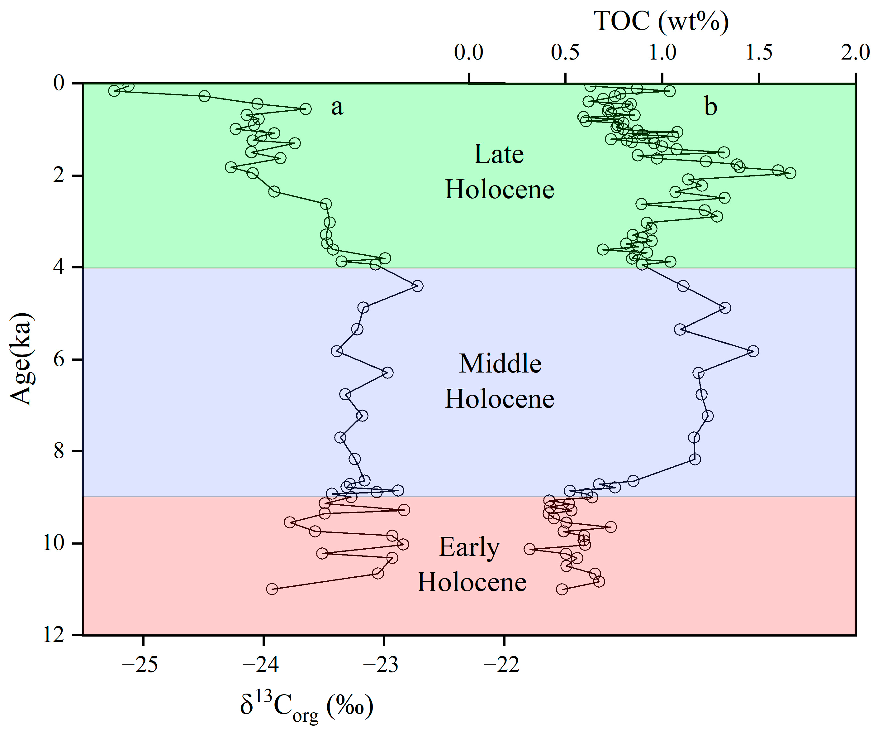 Atmosphere 15 00833 g004
