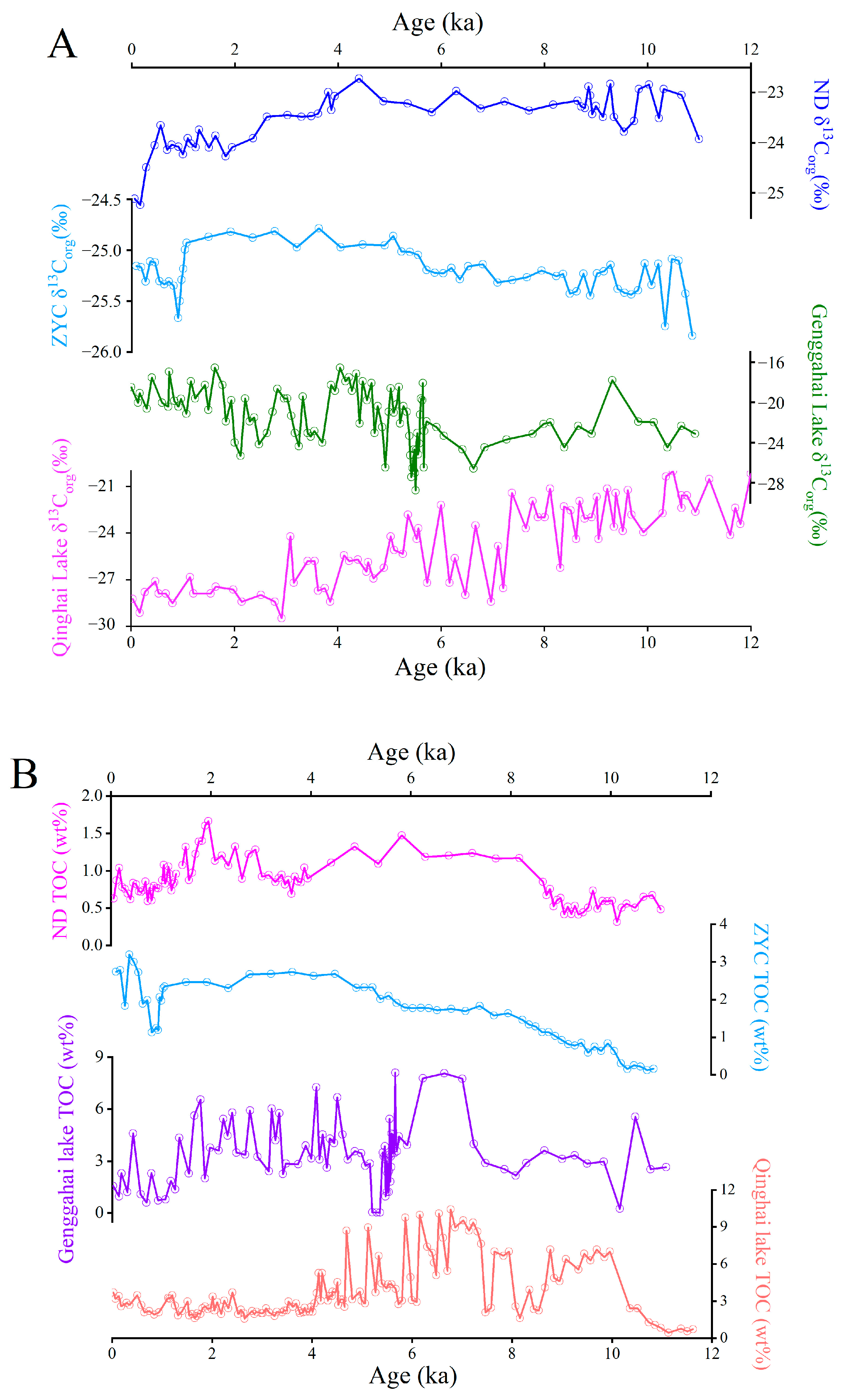 Atmosphere 15 00833 g005